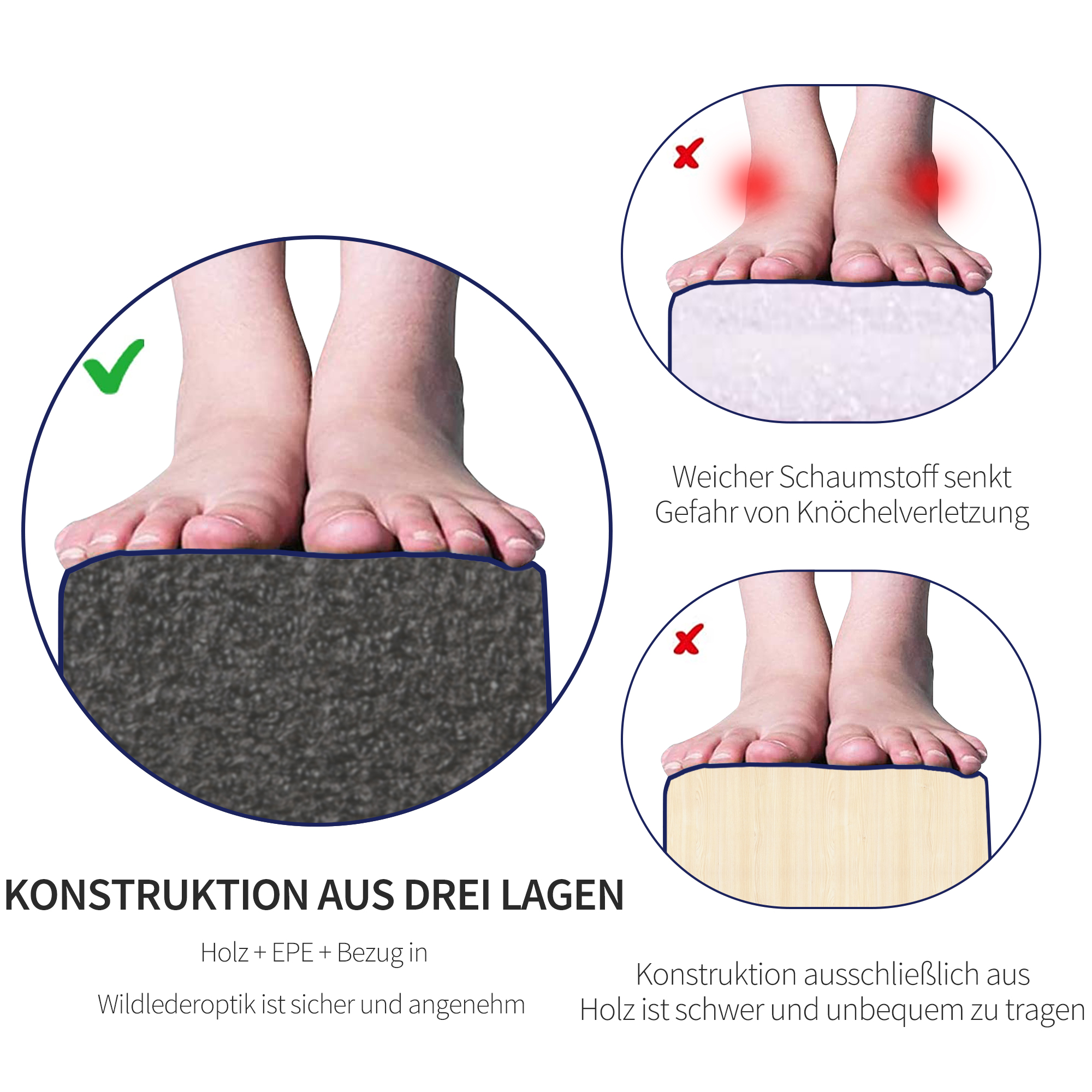 Diagramm, das Füße auf einer Matte zeigt, und ein Vergleich von Holz- und Schaumstoffmatten.