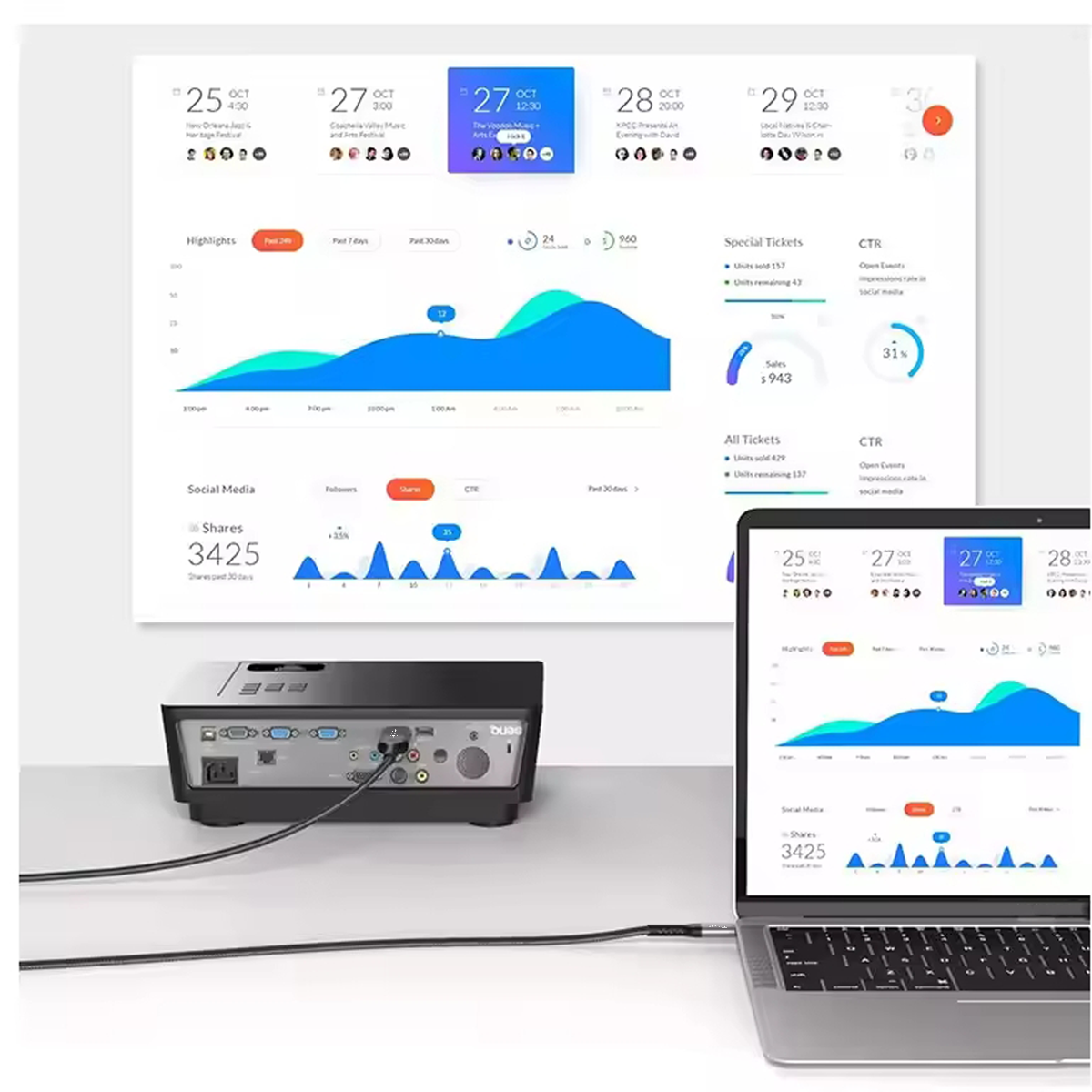 Projektor podłączony do laptopa, wyświetlający wykresy i wykresy danych na dużym ekranie.
