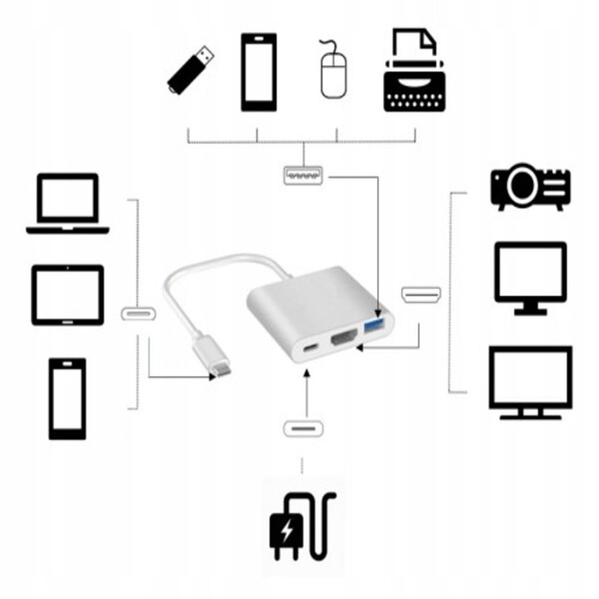 Schemat pokazujący srebrny adapter podłączony do różnych urządzeń, takich jak laptopy, telefony i projektor.