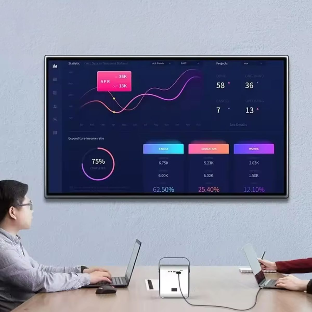 Dwie osoby przy stole patrzące na ekran z danymi. Ekran pokazuje wykres.