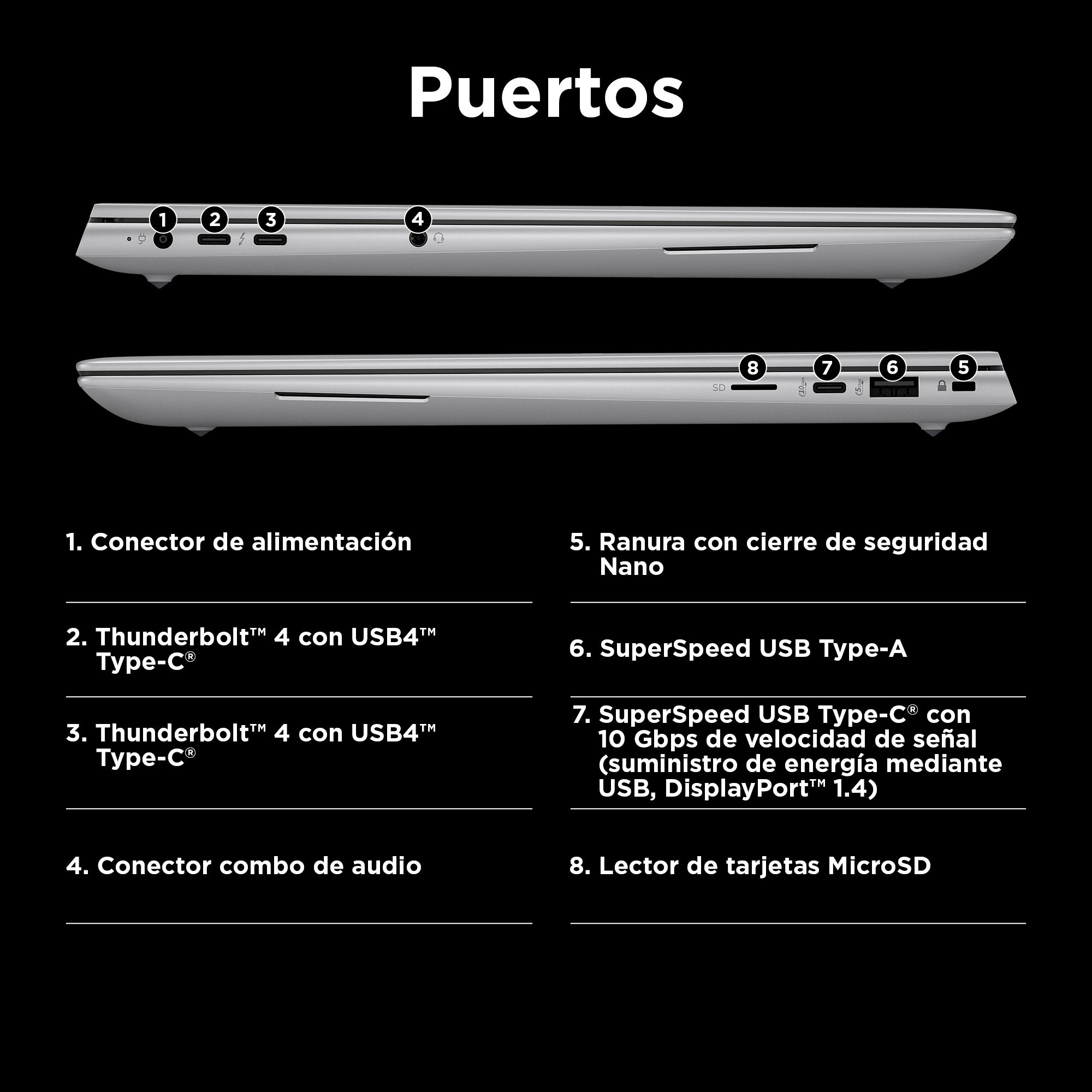 Un diagrama de los puertos de un portátil con etiquetas para cada uno, incluidos los conectores de alimentación, USB y audio.