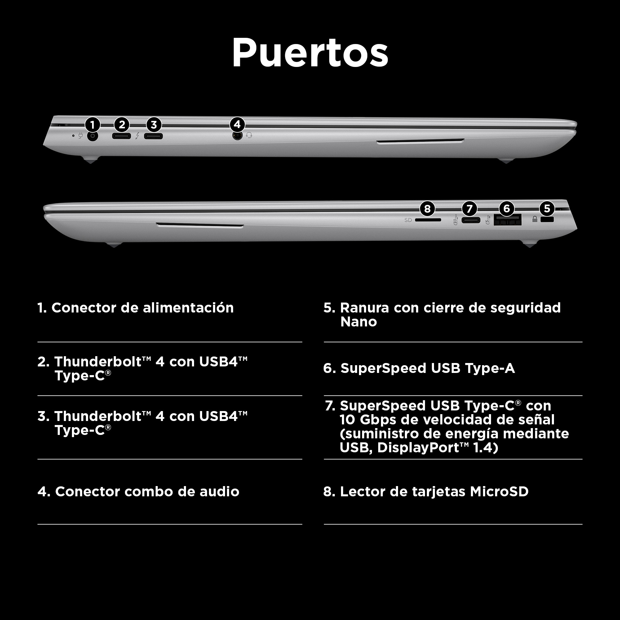 Diagrama de puertos de portátil. Puertos etiquetados en los lados de un portátil. Incluye alimentación, USB y audio.