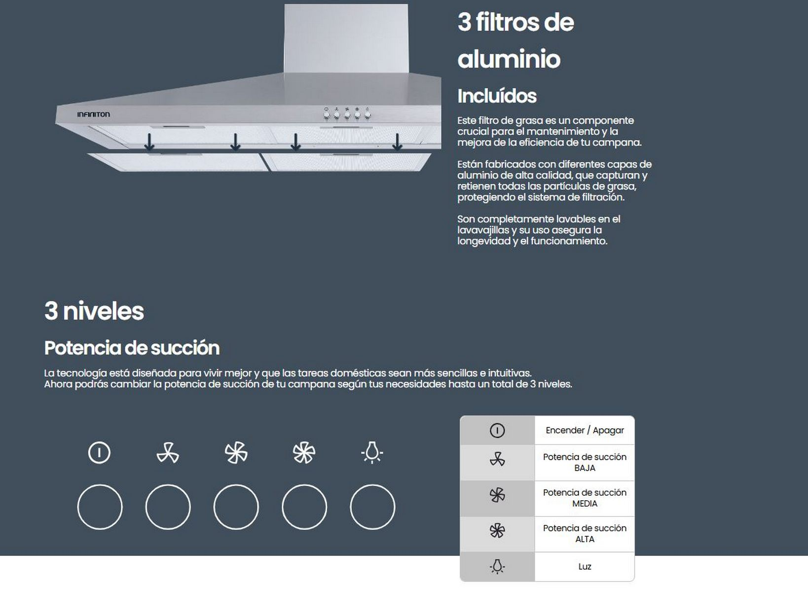 Diagrama que muestra las funciones de una campana extractora plateada con texto en español.