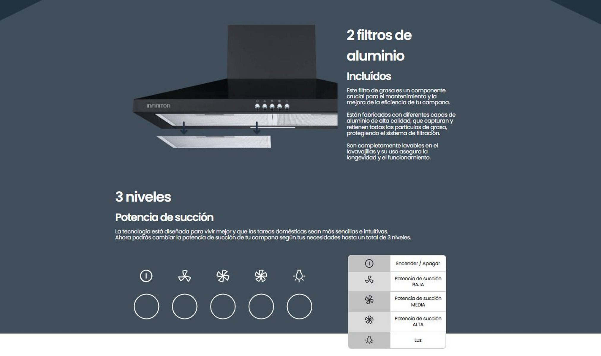 Campana extractora negra con texto e iconos sobre fondo azul. Incluye un diagrama.