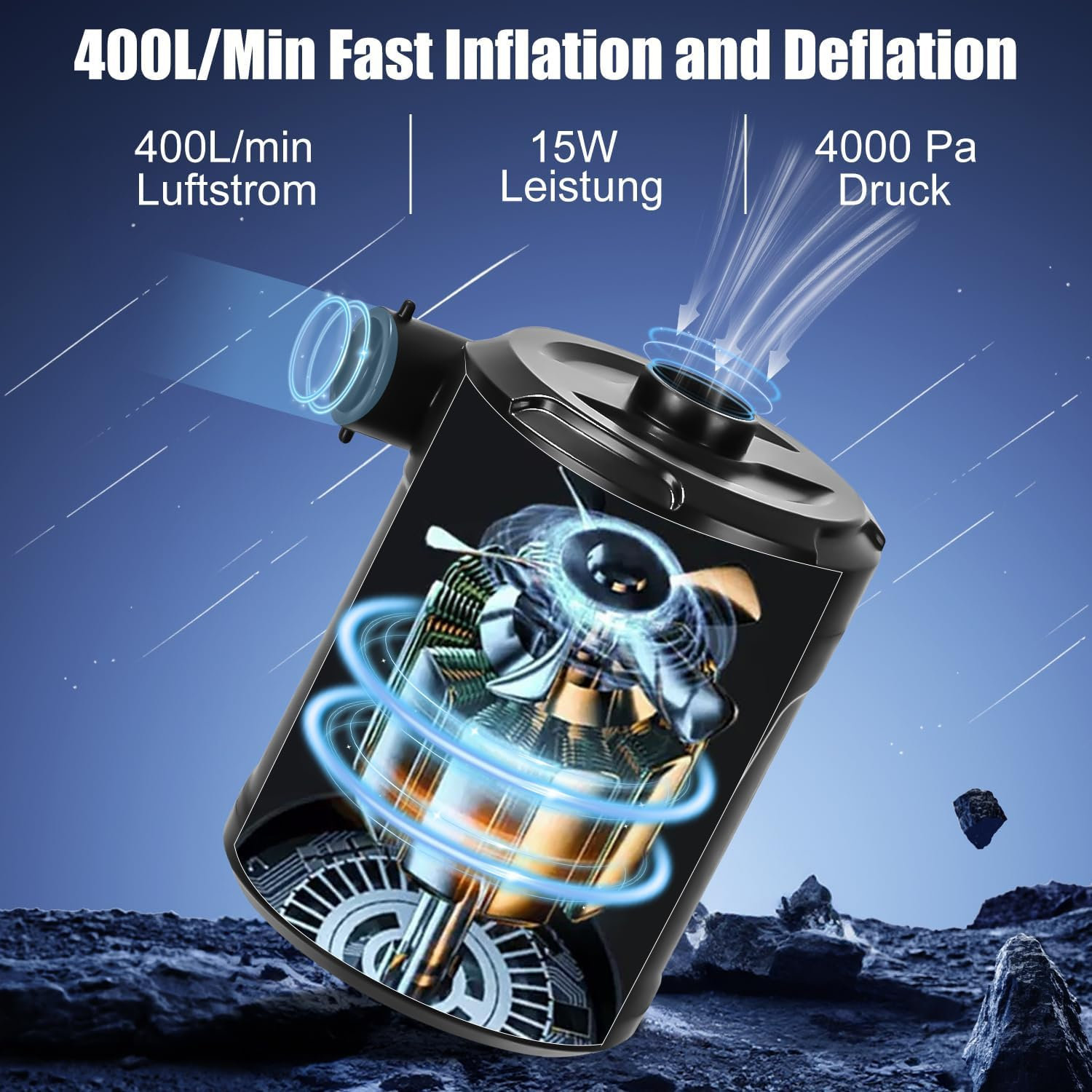 Eine Luftpumpe mit Text: 400 l/min schnelles Aufblasen und Entleeren, 15 W Leistung, 4000 Pa Druck.