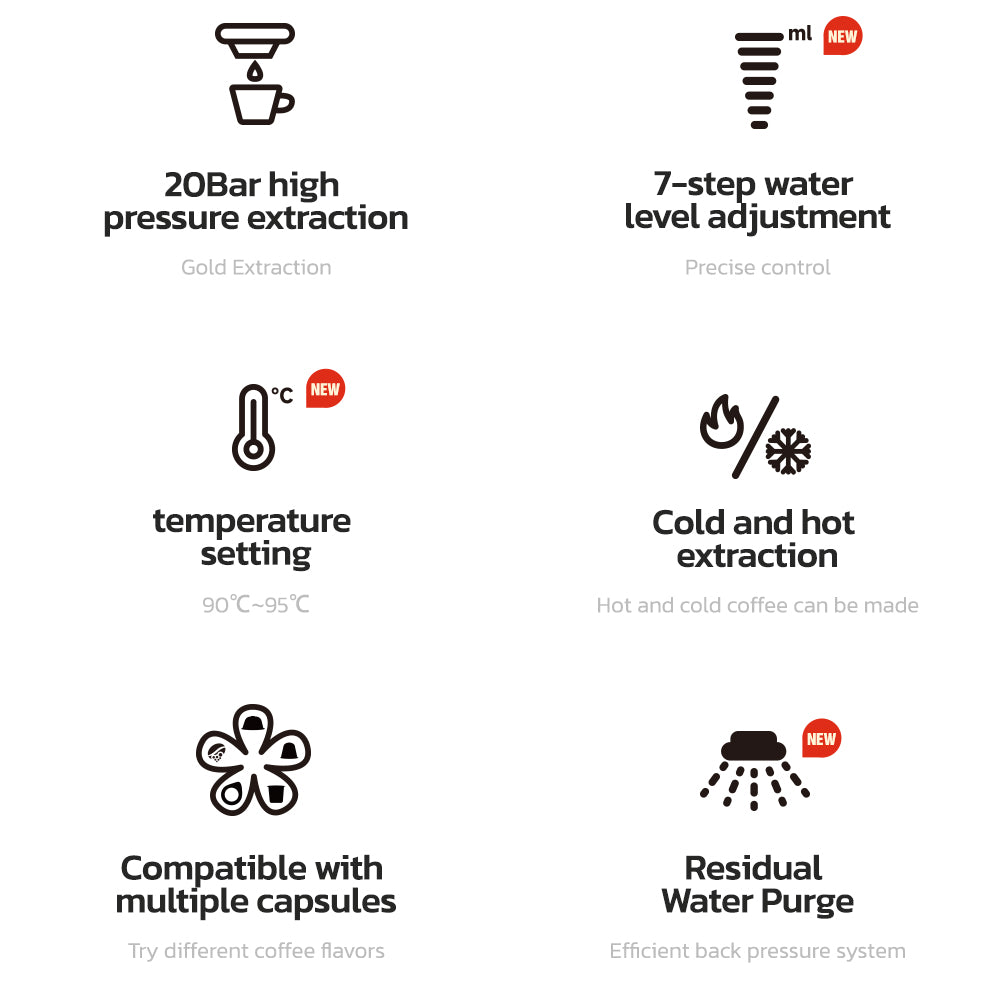 Infografik mit Kaffee-bezogenen Symbolen, einschließlich Druck, Temperatur und Extraktion.
