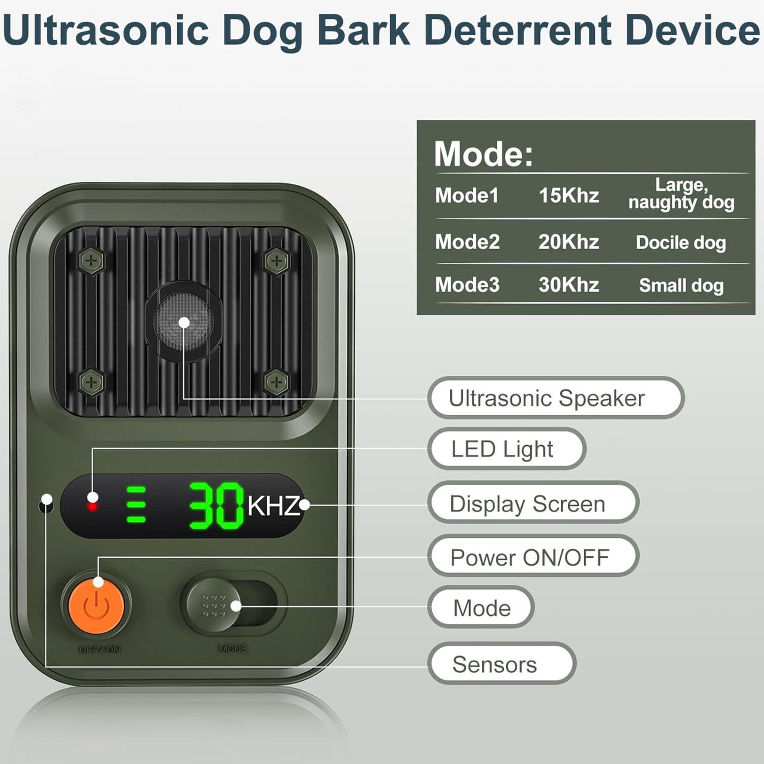 Ultraschall-Hundebell-Abschreckungsgerät mit Einstellungen für verschiedene Hundegrößen und einem Ein-/Ausschalter.