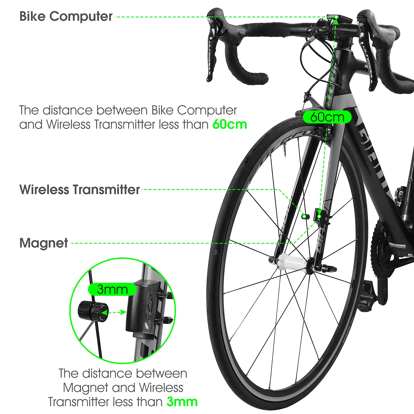 Ein Fahrrad mit beschrifteten Teilen. Abstände zwischen Fahrradcomputer, Sender und Magnet werden angezeigt.