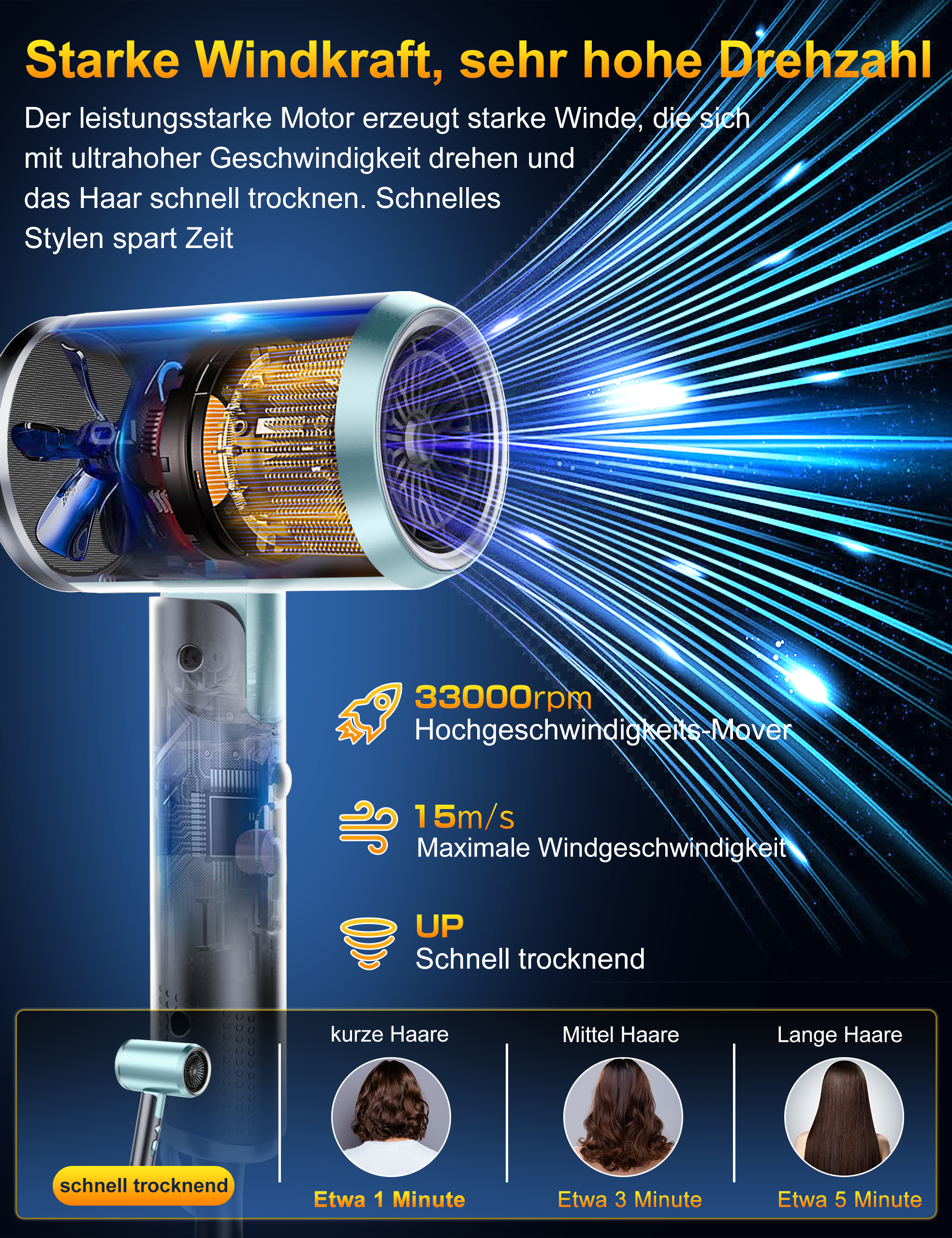 Haartrockner mit Text über Trocknungszeit für kurzes, mittellanges und langes Haar. Blau und weiß.