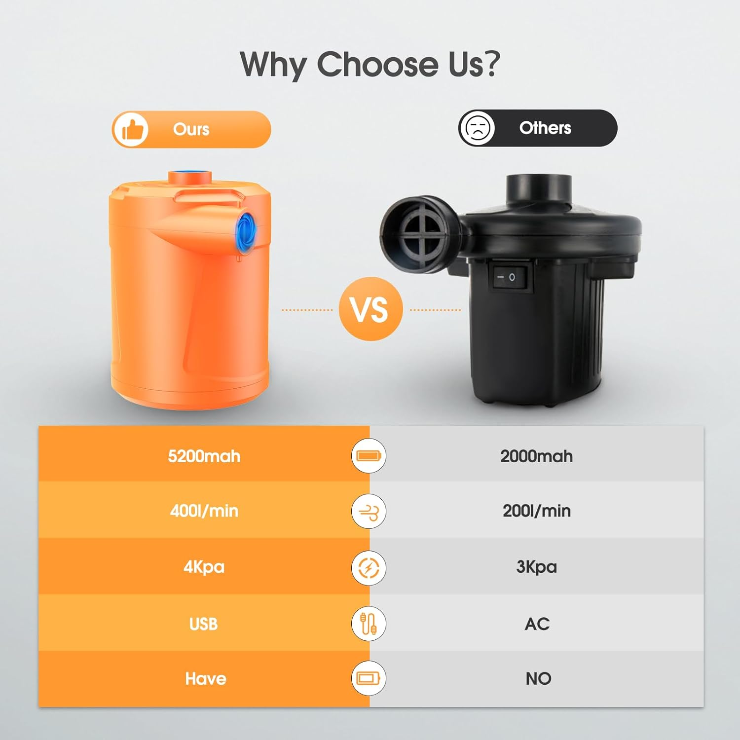 Vergleich von zwei Luftpumpen mit Spezifikationen. Eine ist orange, die andere schwarz, Datenvergleich.