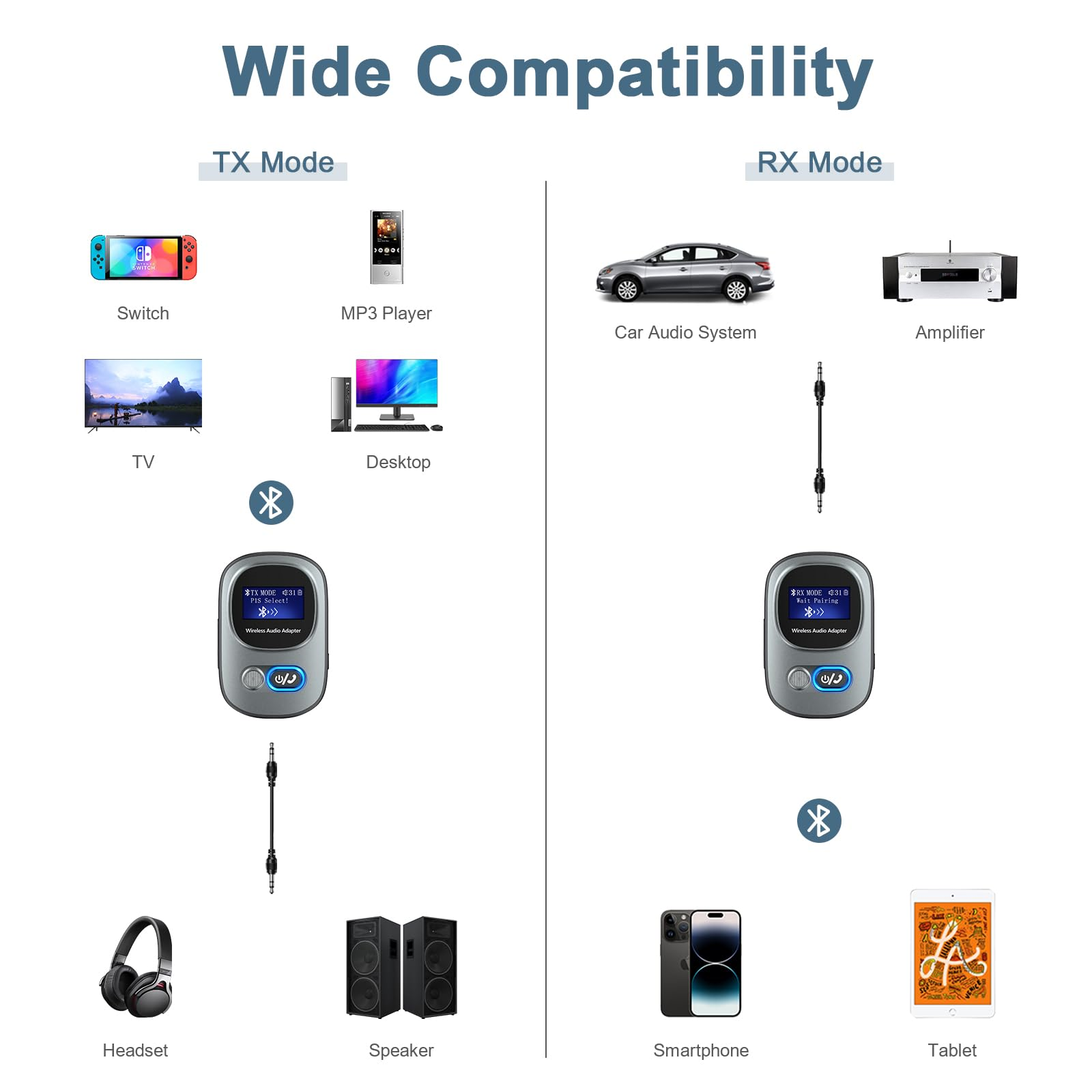 Diagramm mit Geräten, die mit einem Bluetooth-Empfänger/Sender kompatibel sind.