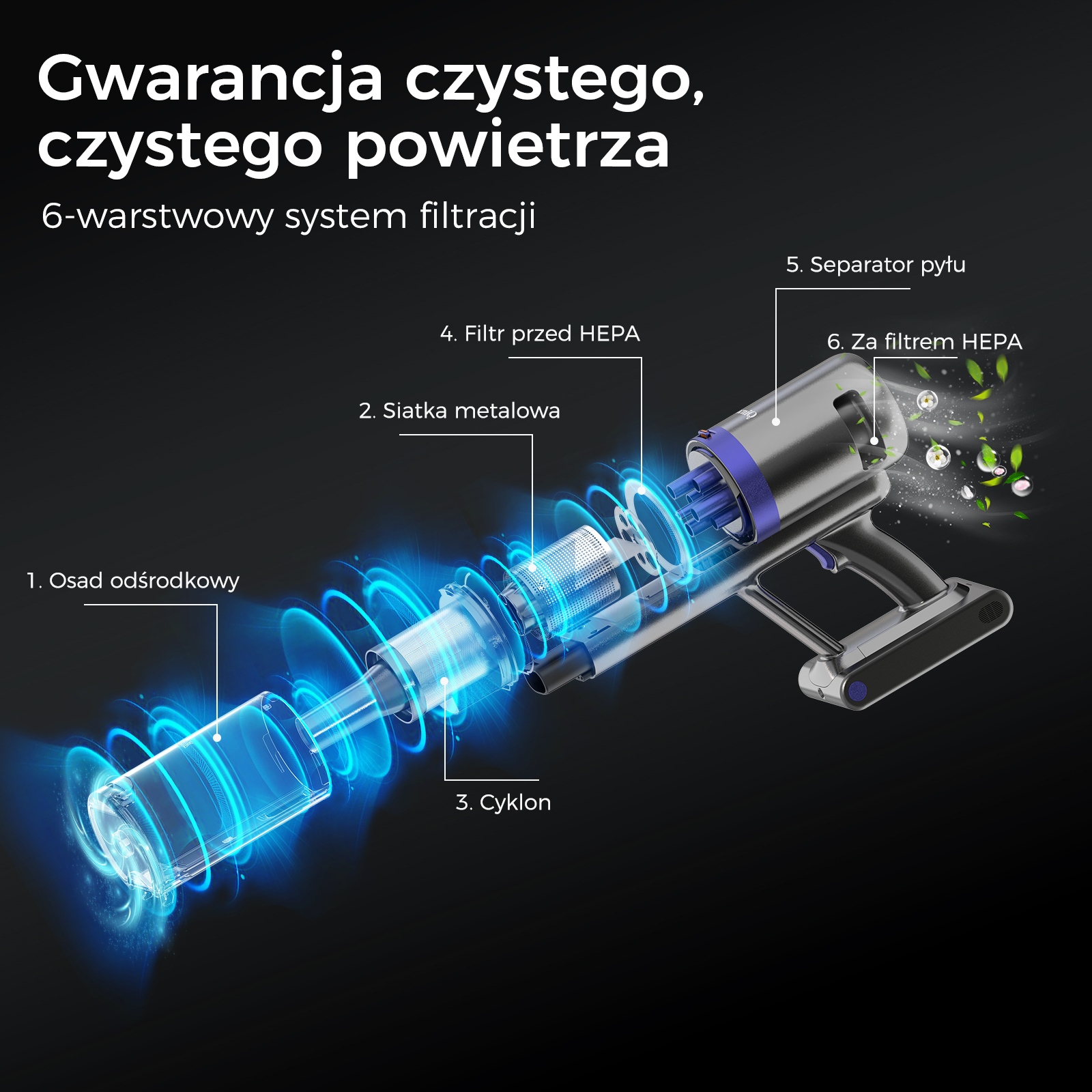 Schemat pokazujący 6-warstwową filtrację. Obejmuje wirówkę, siatkę metalową, filtr HEPA i inne.