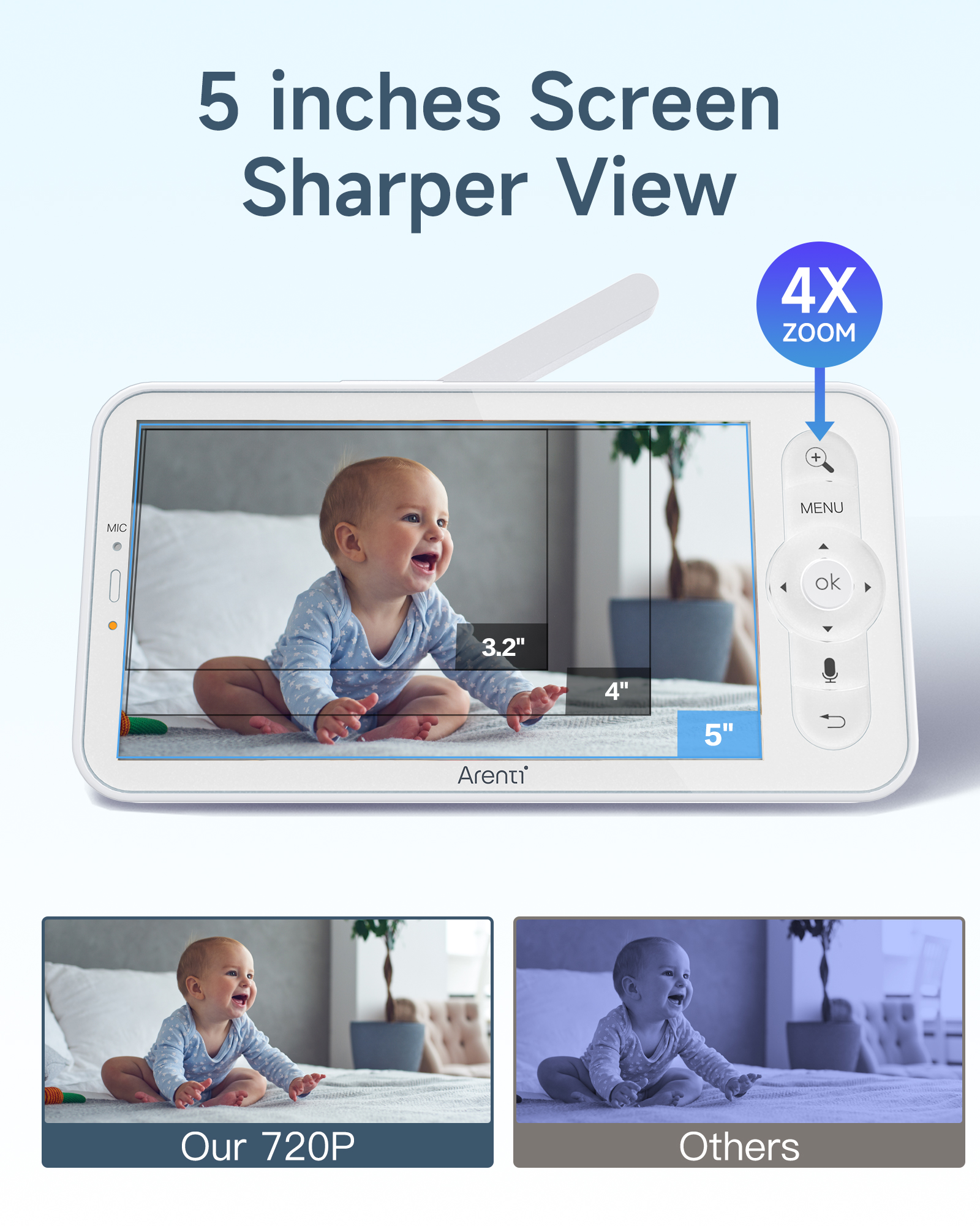 Ein Babyphone zeigt ein Baby. Es ist mit 5 Zoll beschriftet und hat eine 4x Zoom-Funktion.