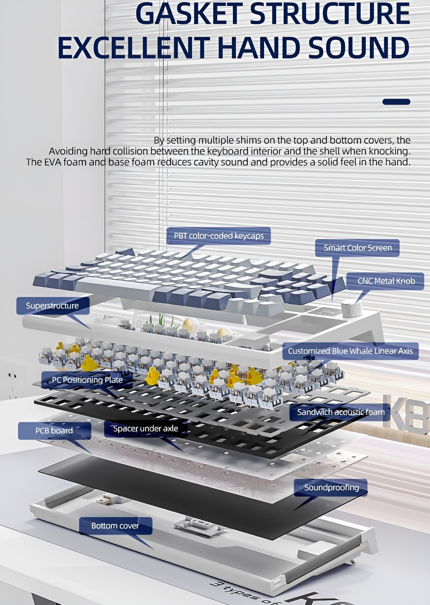 Diagramm der internen Komponenten einer Tastatur, Hervorhebung von Schichten und Funktionen. Textbezeichnungen weisen auf jedes Teil hin.