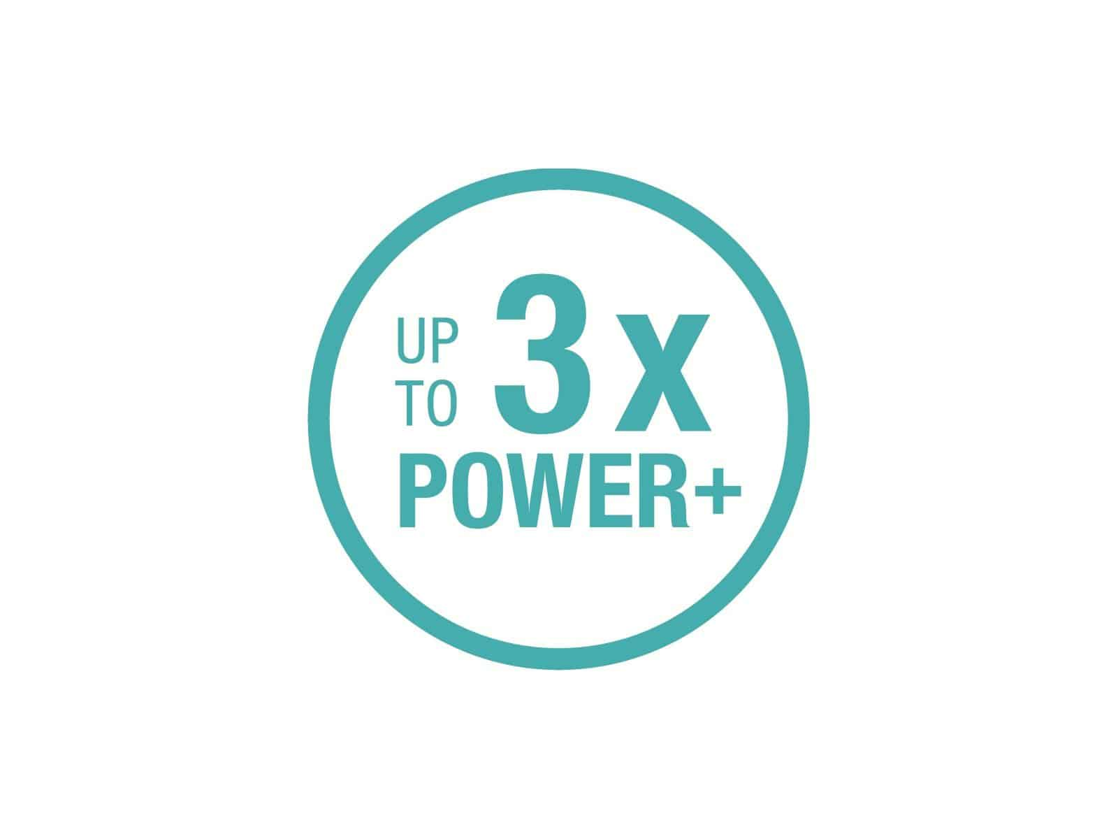 Eine kreisförmige Grafik mit dem Text "UP TO 3X POWER+" auf weißem Hintergrund.