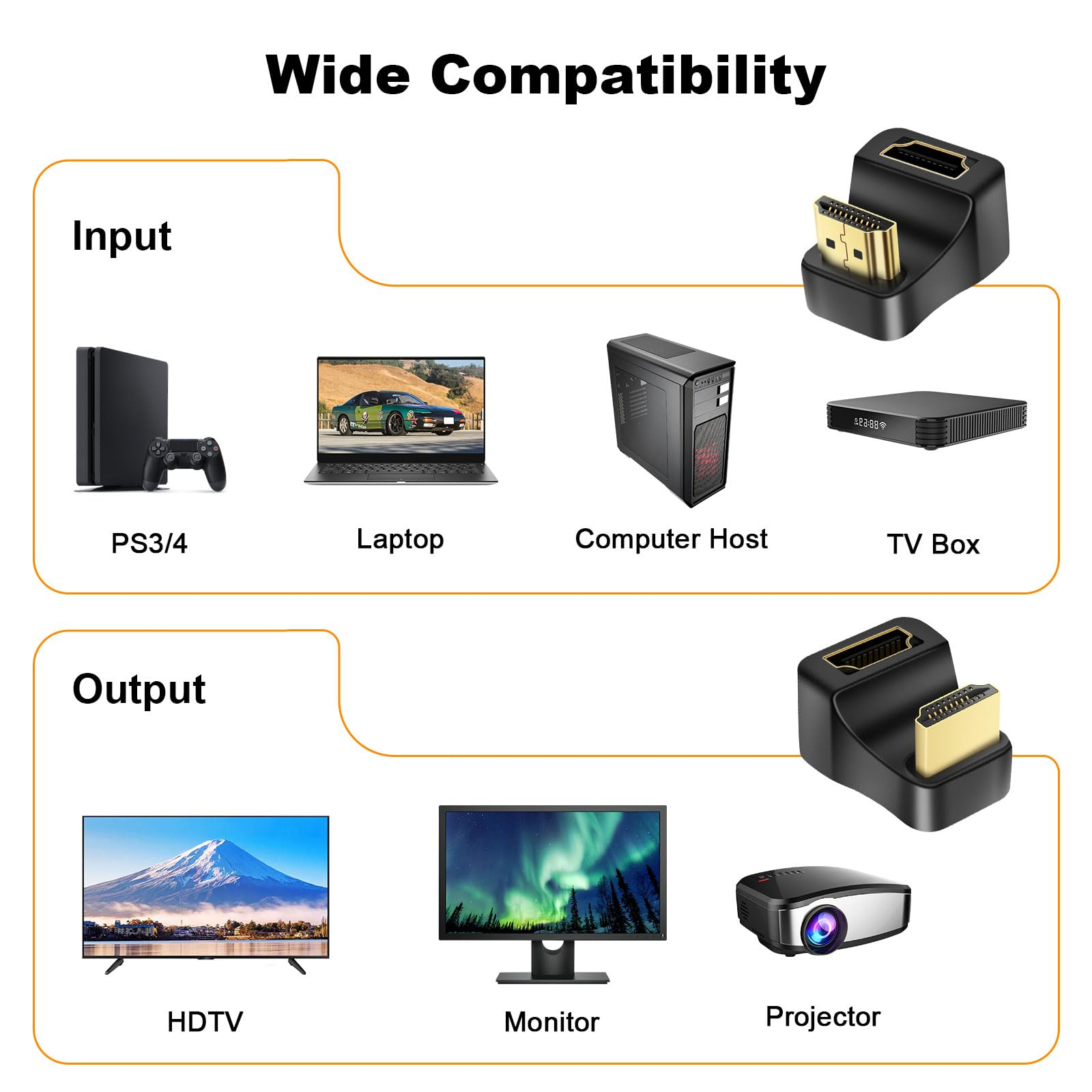 Diagramm, das die breite Kompatibilität von HDMI-Eingangs- und -Ausgabegeräten zeigt.