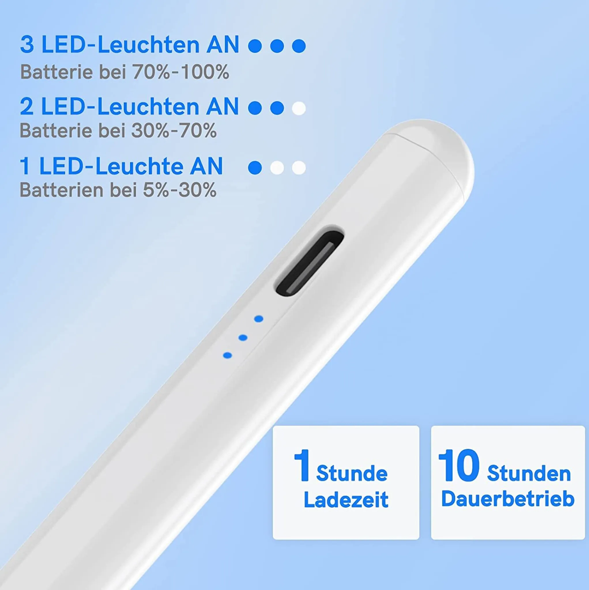 Weißer Eingabestift mit LED-Anzeigen, neben Text, der die Akkulaufzeit angibt.
