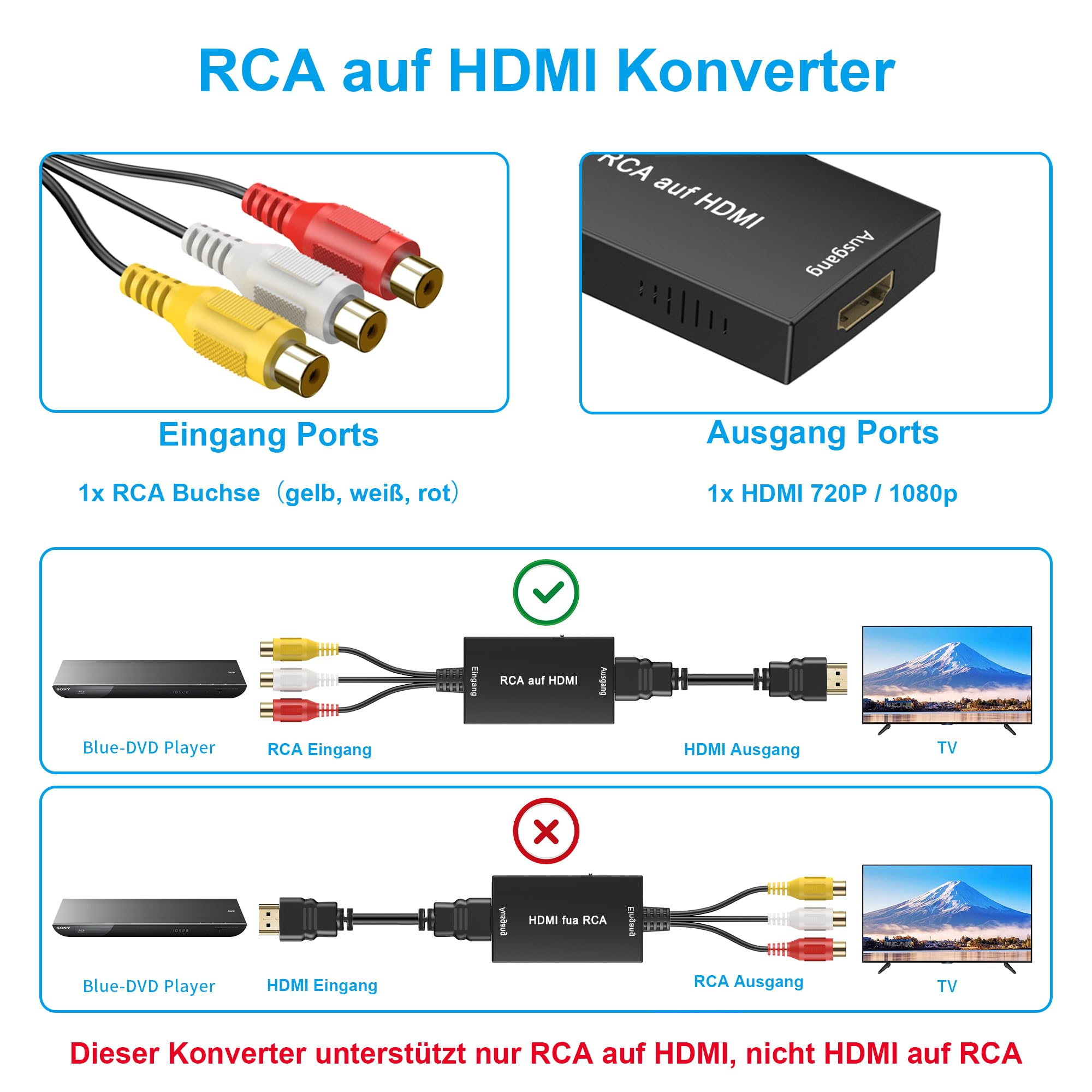 Diagramm eines Cinch-auf-HDMI-Konverters mit Eingangs- und Ausgangsanschlüssen und Beispielen.