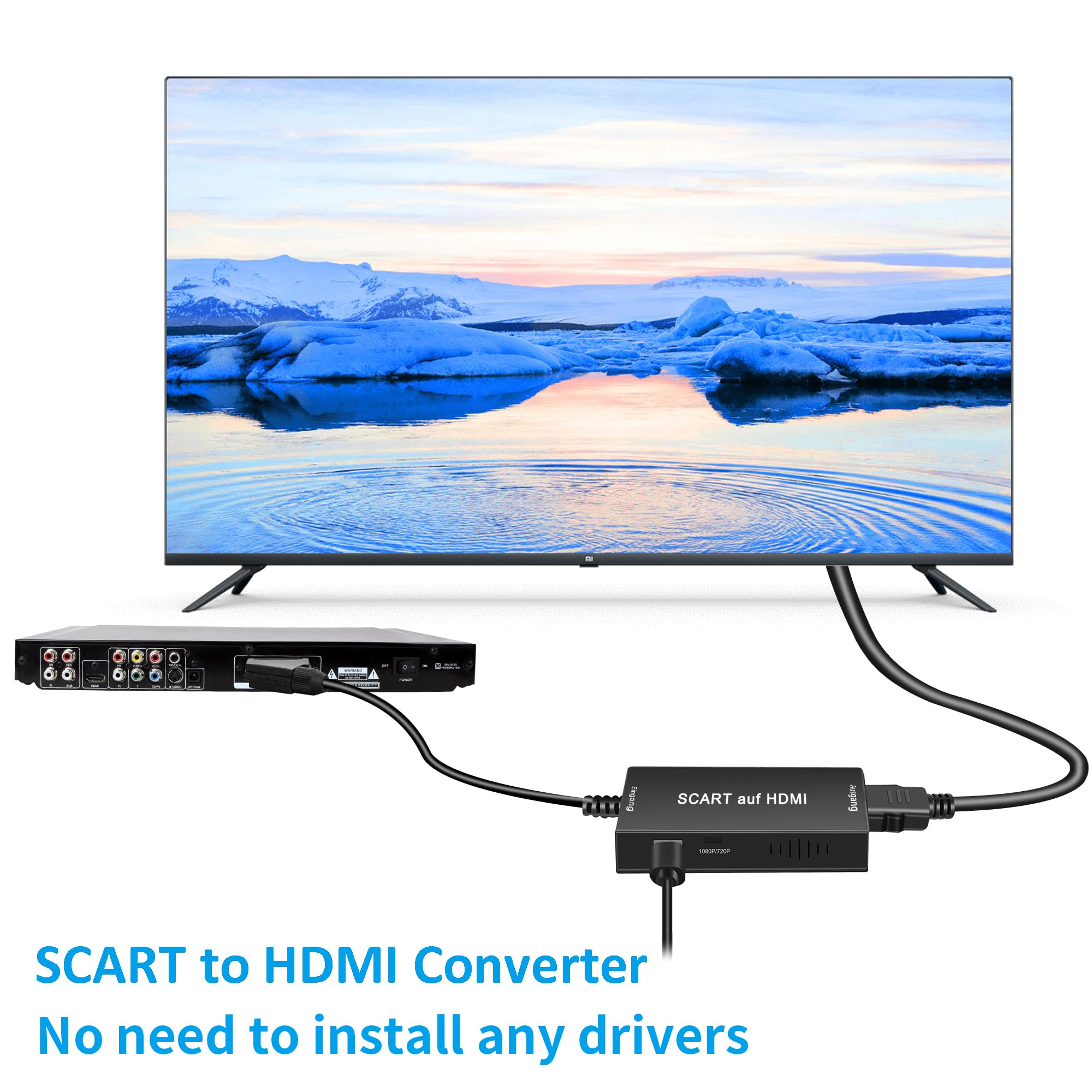 Ein SCART-zu-HDMI-Konverter, der an einen Fernseher und einen DVD-Player angeschlossen ist.