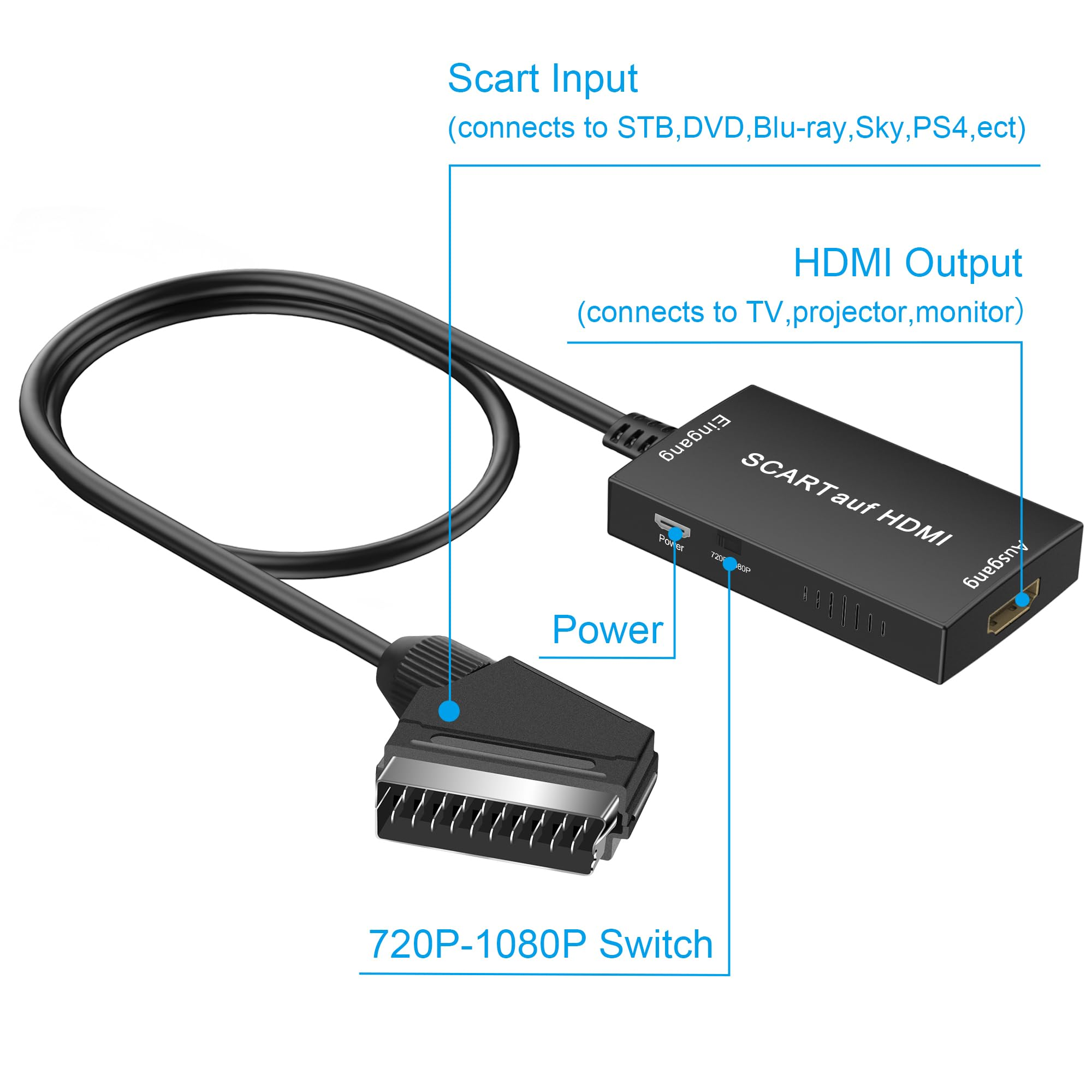Schwarzer SCART-zu-HDMI-Adapter mit Beschriftungen. Zeigt Eingangs- und Ausgangsanschlüsse.