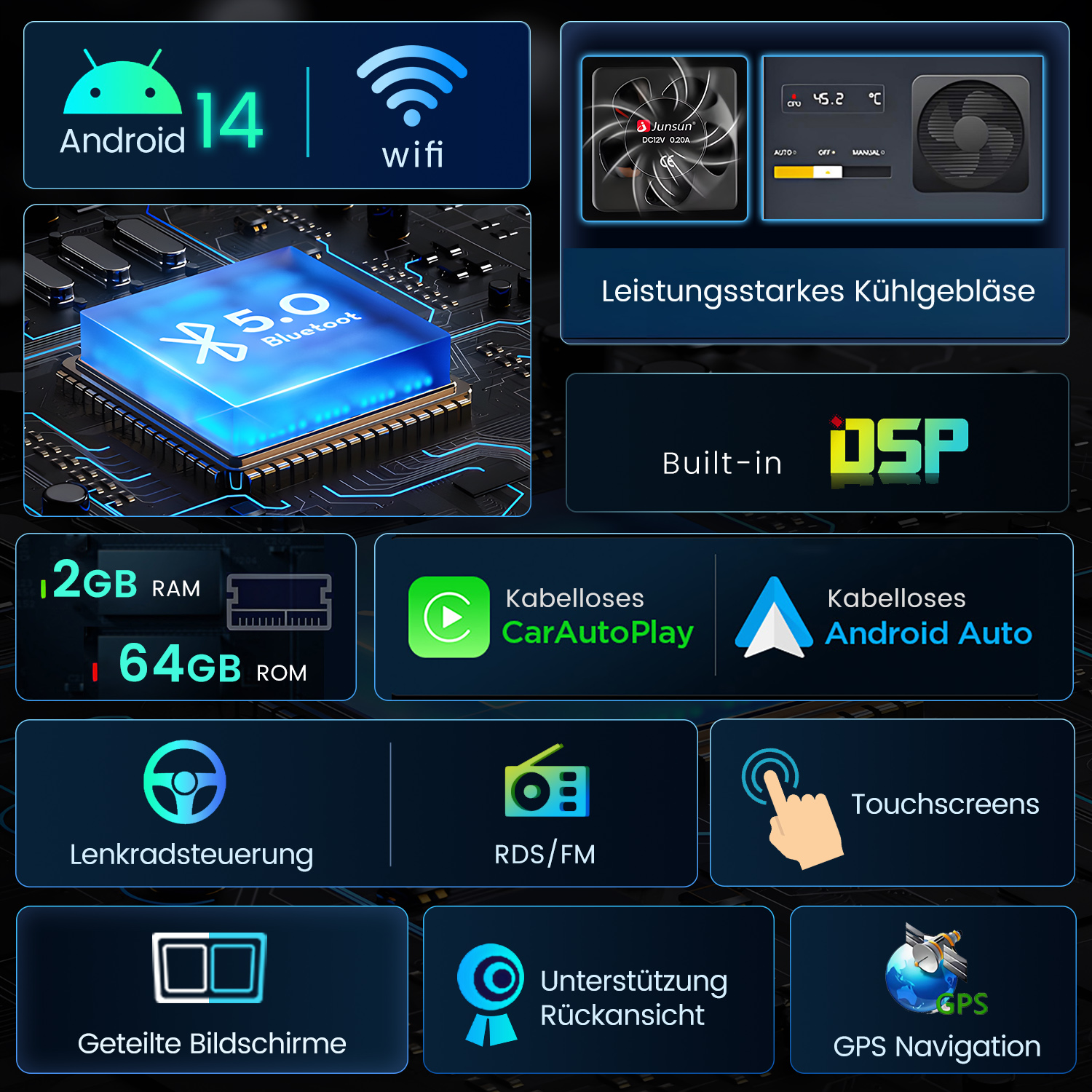 Infografika komponentu komputera z funkcjami takimi jak Android, WiFi i Bluetooth.