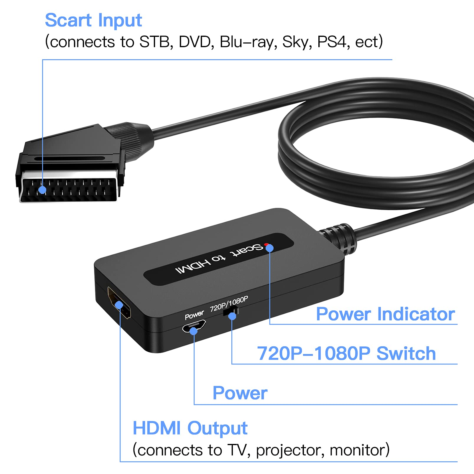 SCART-zu-HDMI-Adapter. Schwarzes Gerät mit Kabel, Anschlüssen und Beschriftungen.