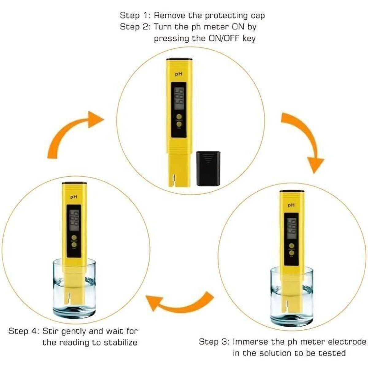 Diagramm mit Schritten zur Verwendung eines pH-Meters. Das Messgerät ist gelb, mit einem Glas Wasser verwendet.