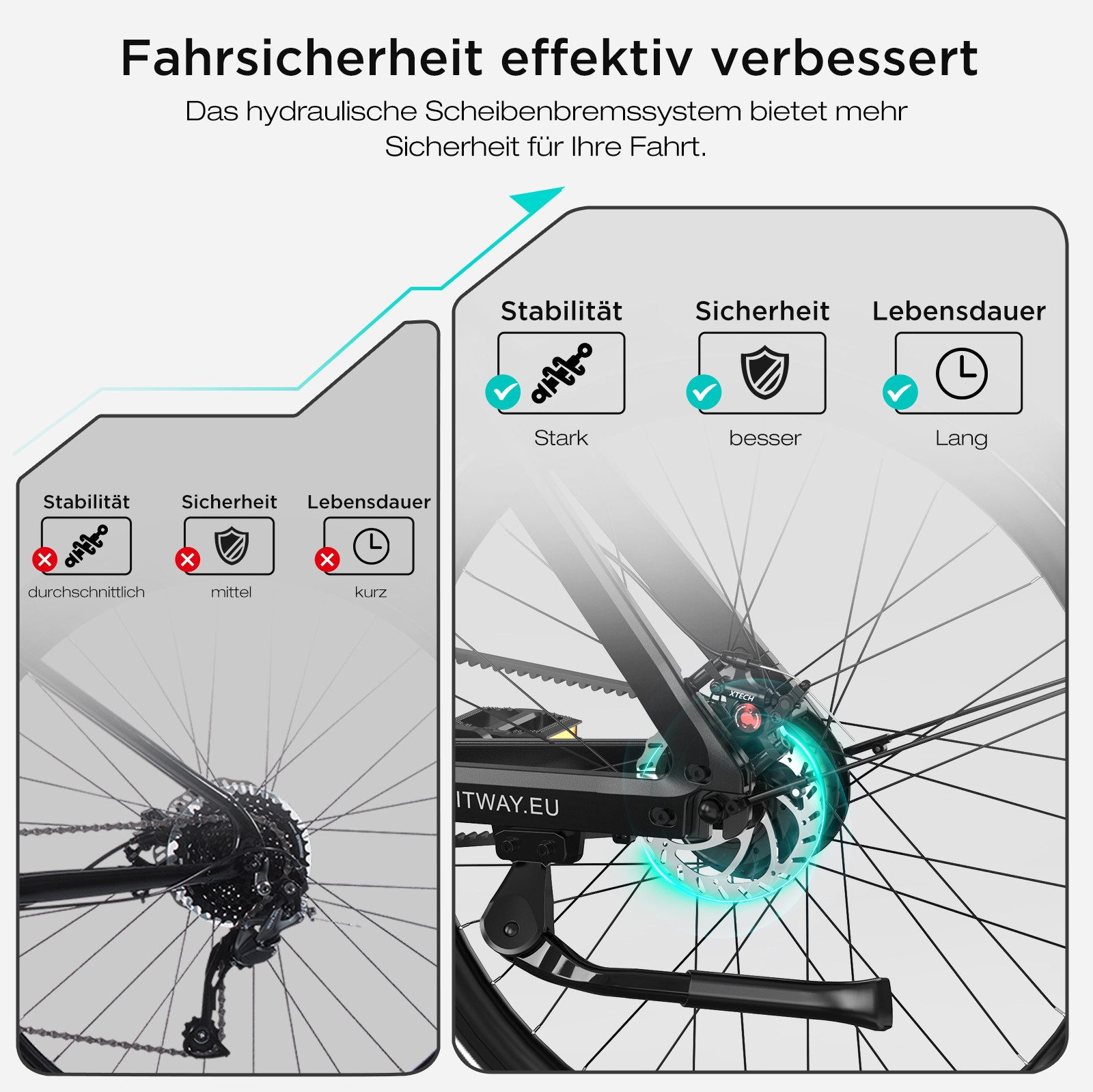 Fahrrad-Scheibenbremssystem. Grafiken zeigen Bremsleistung und Langlebigkeit. Text: Effektive Verbesserung der Fahrsicherheit.