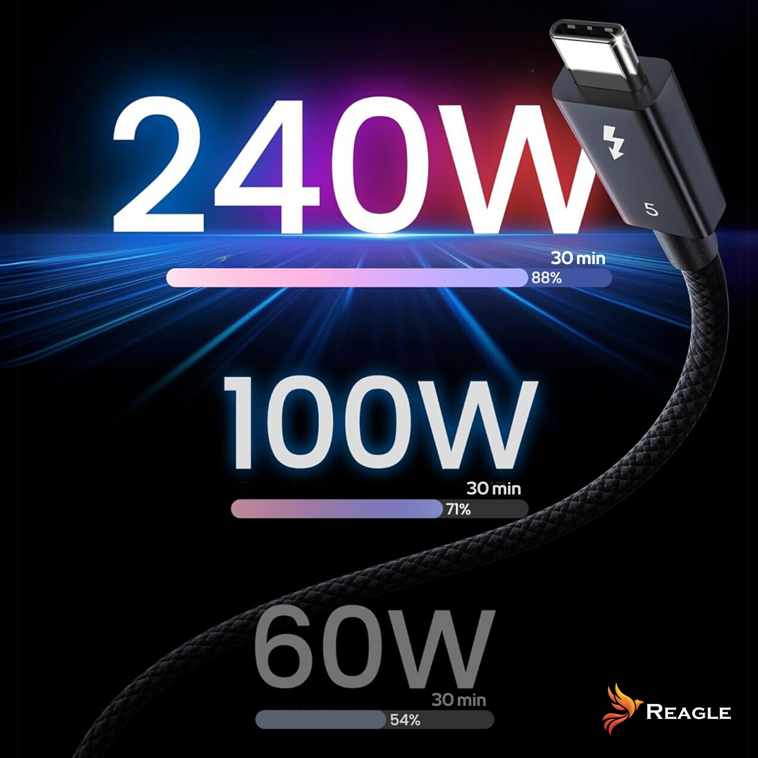 Obrazek przedstawiający kabel USB-C i poziomy mocy ładowania: 240W, 100W i 60W, z powiązanymi czasami ładowania.