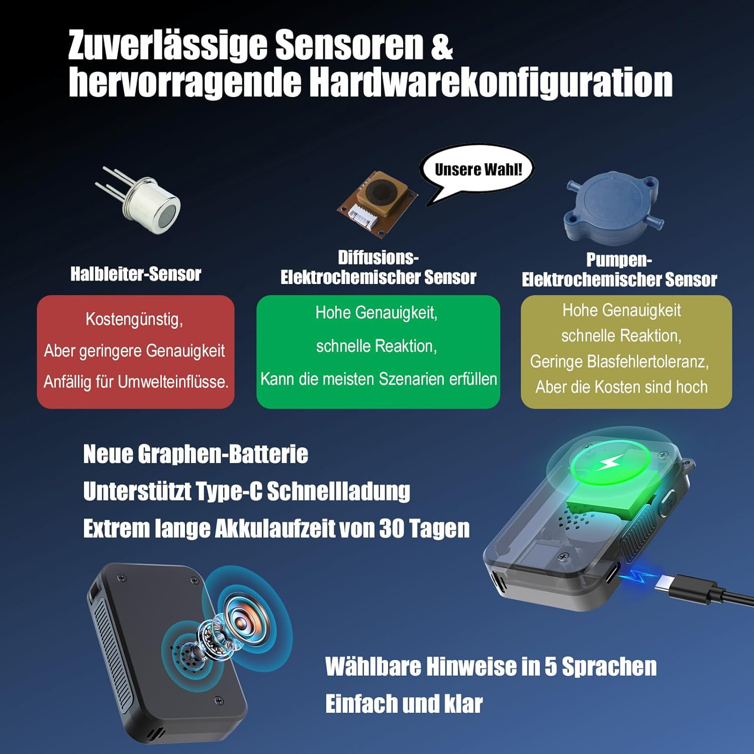 Diagramm von Sensoren. Halbleiter-, Diffusions- und Pumpensensoren. Außerdem eine Batterie und ein Ladekabel.