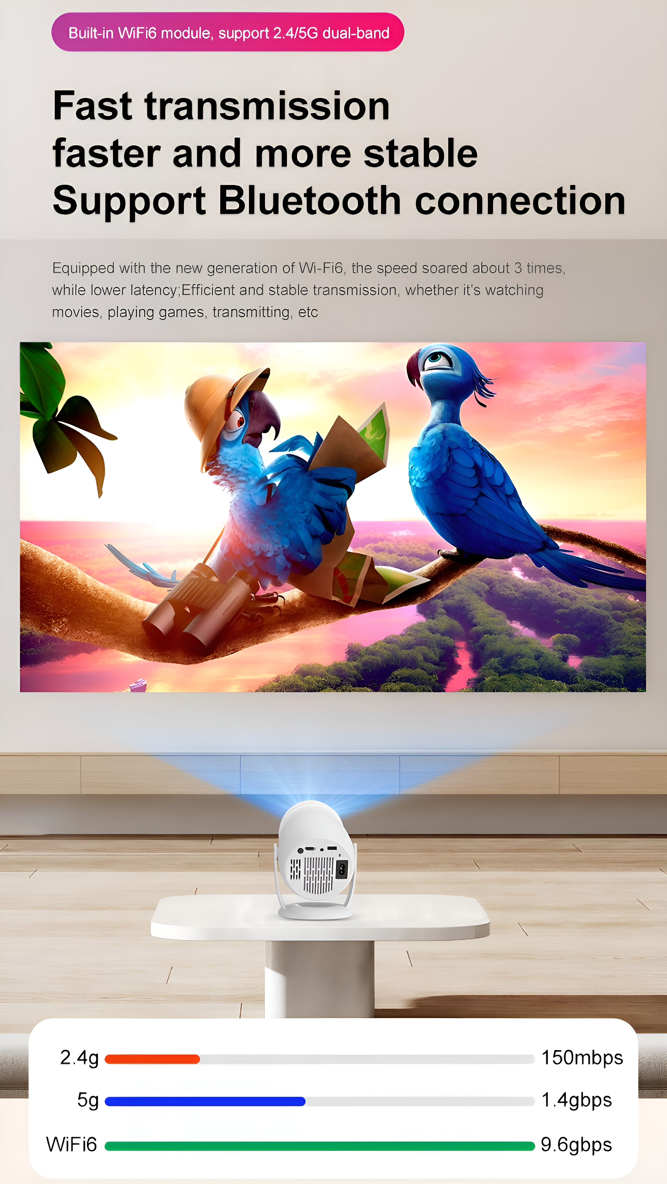 Ein Projektor, der einen Cartoon mit Text über schnelles, stabiles Bluetooth und WLAN projiziert.