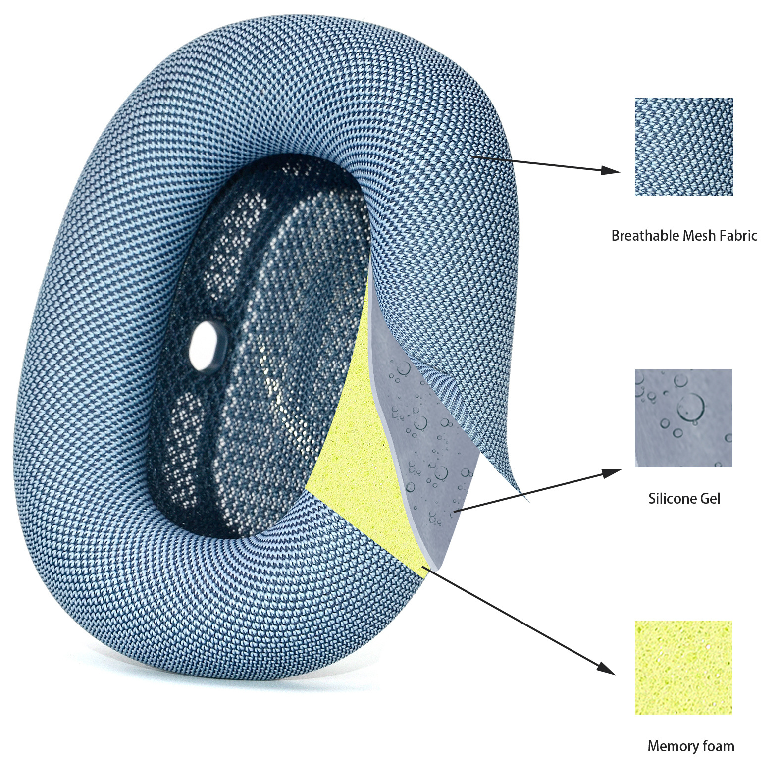 Nackenkissen mit sichtbaren Schichten: Mesh-Gewebe, Silikongel und Memory-Schaum.