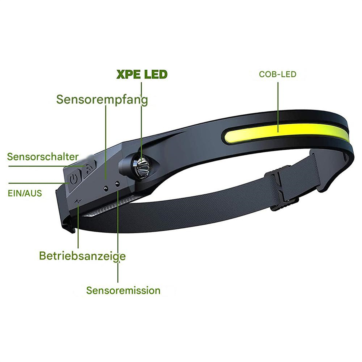 Schwarze Stirnlampe mit Textbeschriftungen und Sensor-Empfänger.