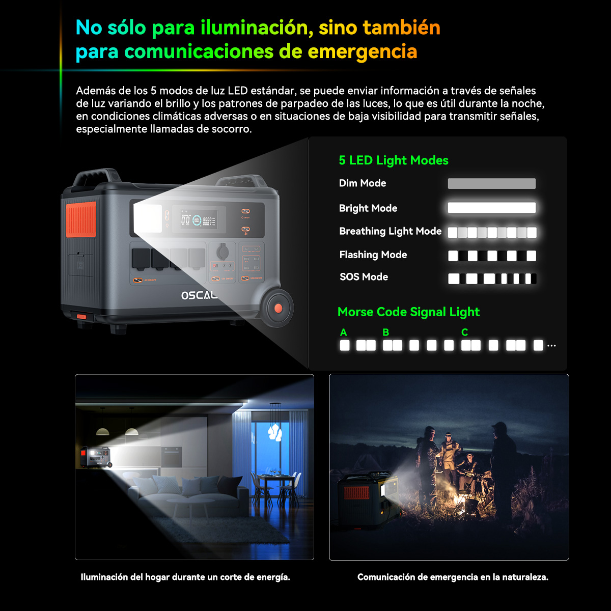 Diagrama de iluminación de emergencia. Muestra varios modos de luz y escenarios de uso.