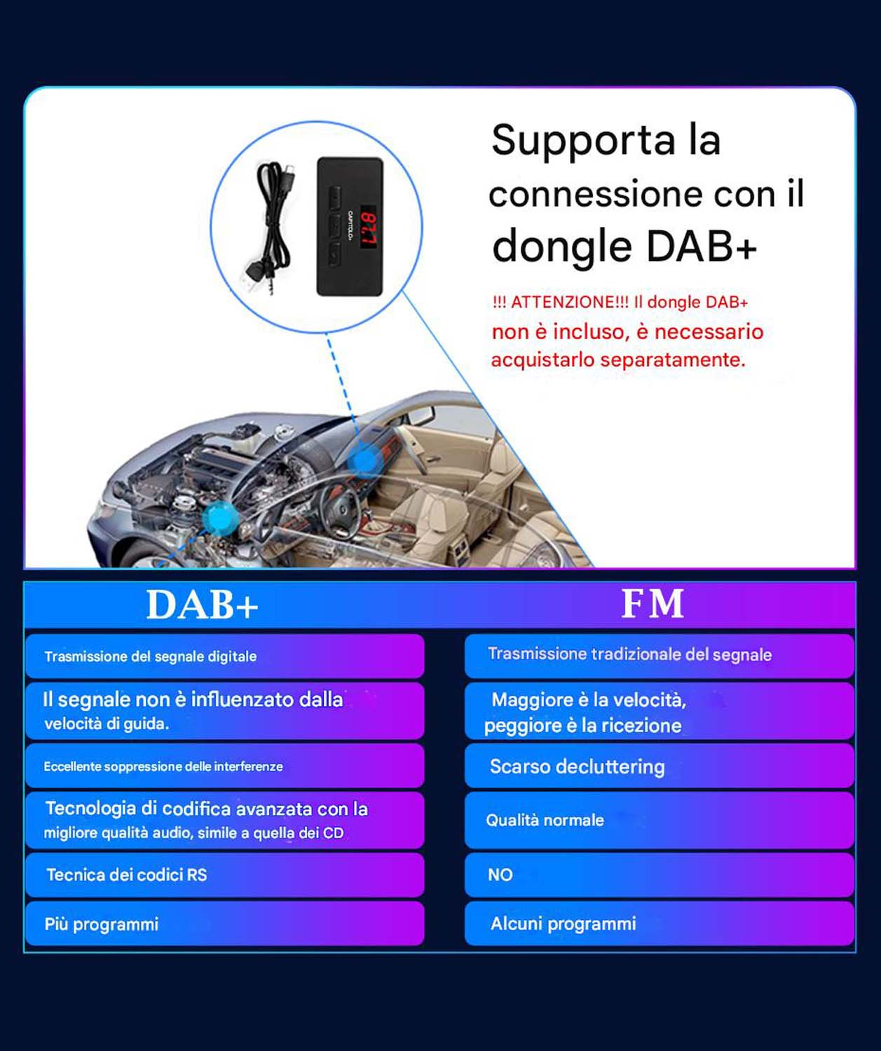 Diagramma che mostra le qualità di trasmissione radio DAB+ vs FM, con un accessorio.