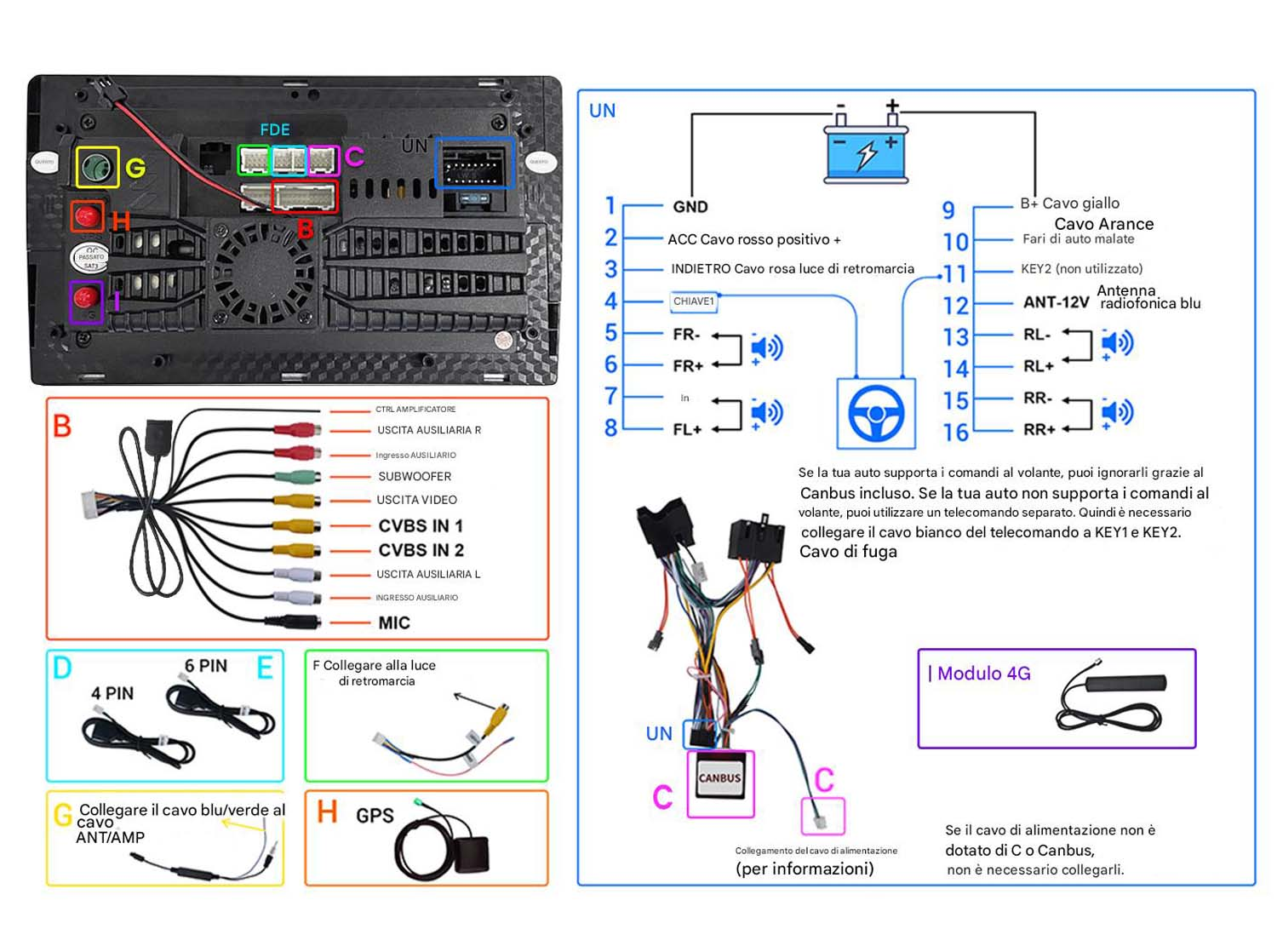 Schema elettrico per un sistema multimediale per auto, che dettaglia i collegamenti e i componenti.