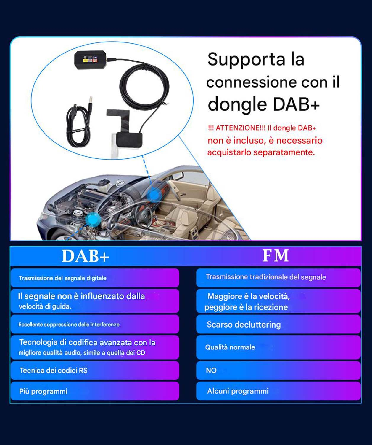 Diagramma che mostra il confronto tra ricezione radio DAB+ e FM con componenti correlati.