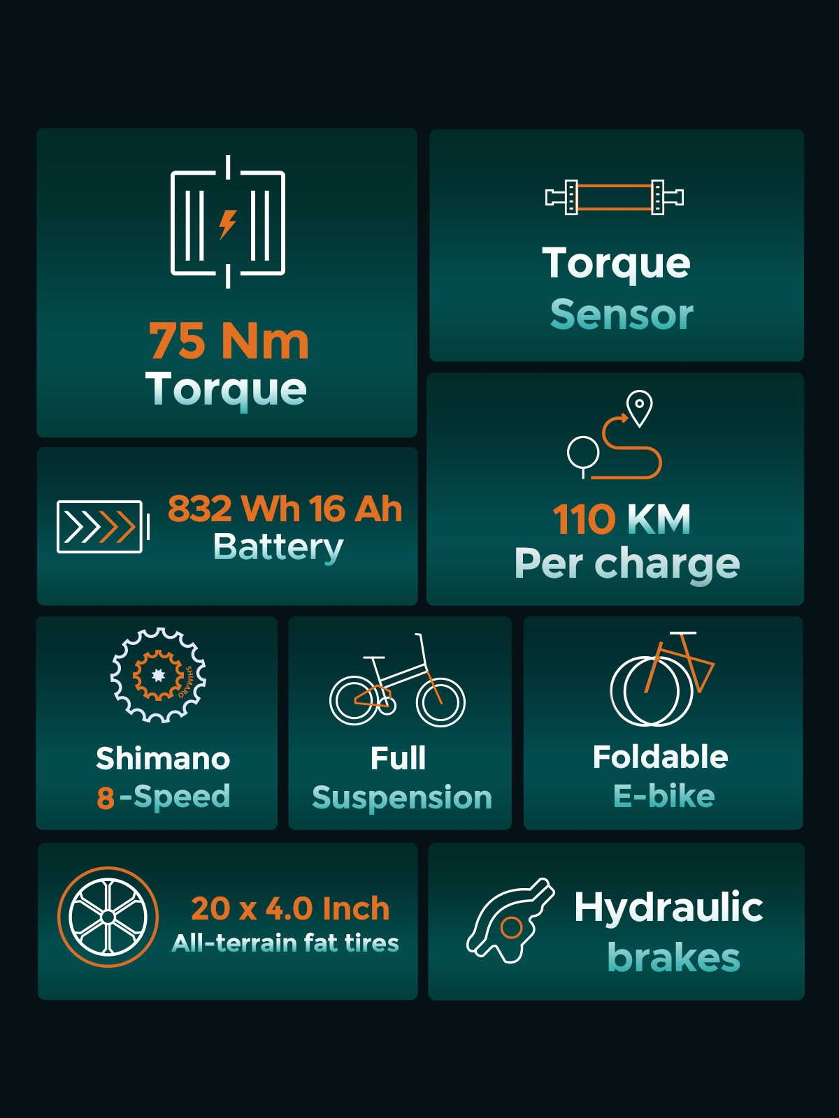 Infografía con iconos y texto sobre una bicicleta eléctrica, incluyendo batería, par y frenos.