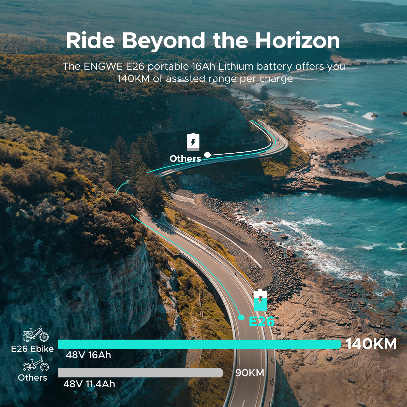 Droga z samochodem, klifami i błękitnym morzem. Tekst brzmi: 'Ride Beyond the Horizon'.