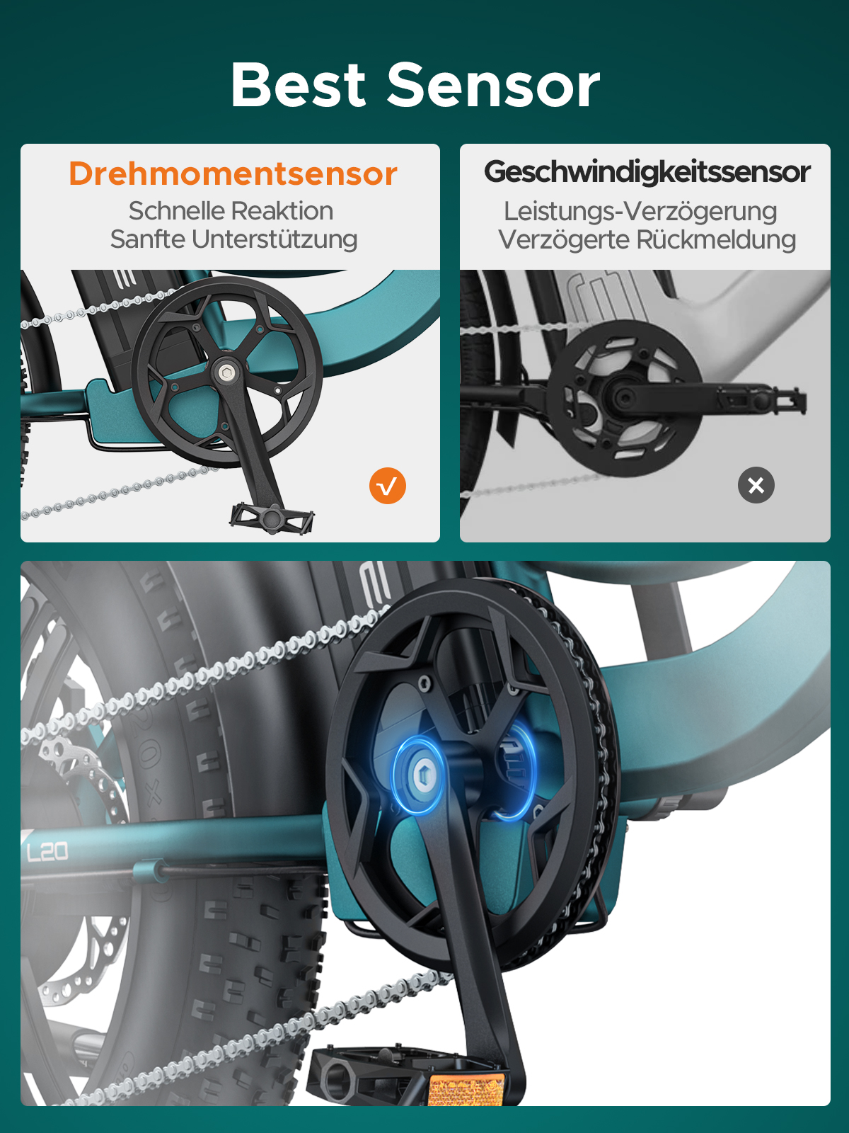 Imagen de una bicicleta con vistas de primer plano del sensor. Tiene texto en alemán sobre el sensor.