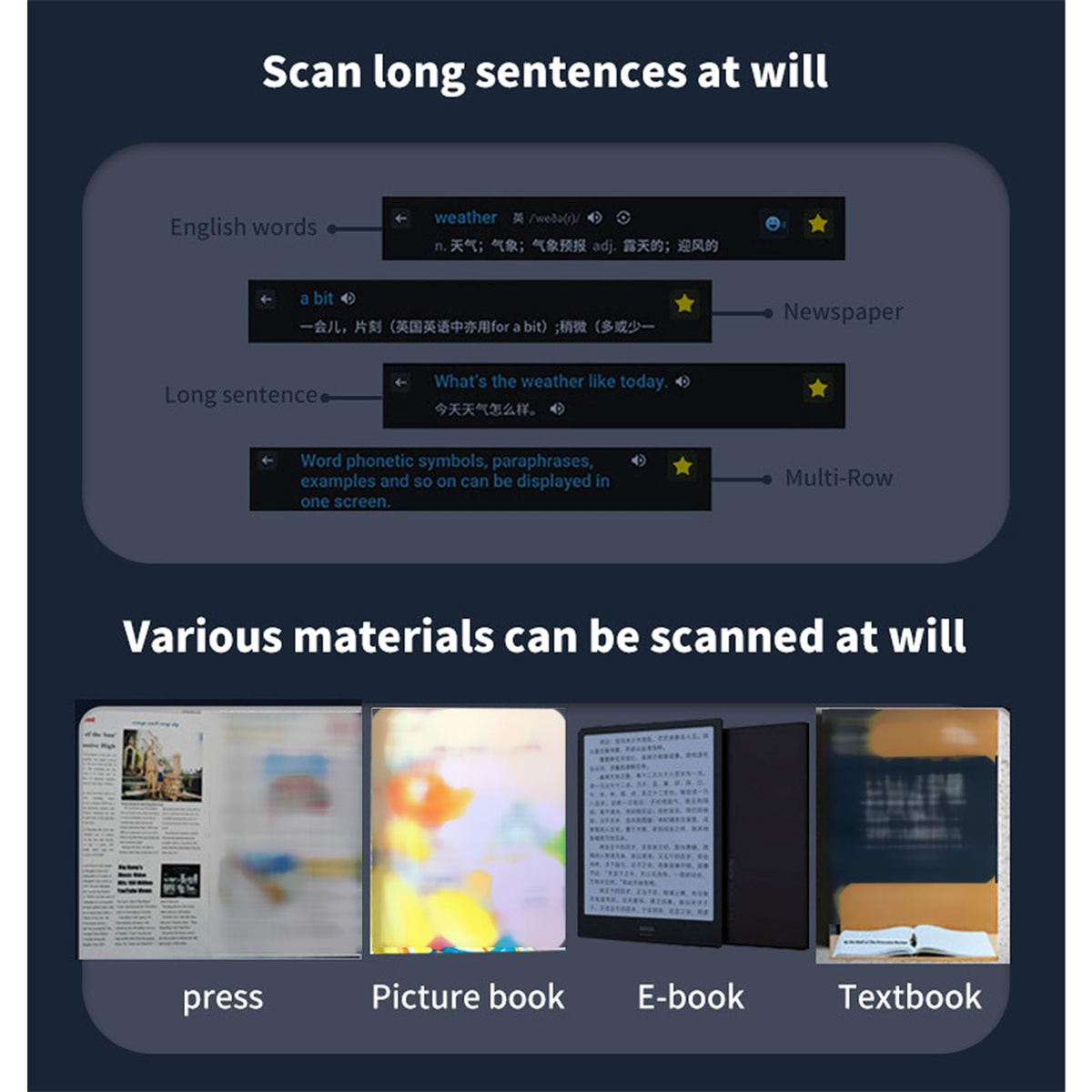 Das Bild zeigt ein digitales Wörterbuch mit englischen Wörtern und Übersetzungen. Verschiedene Materialien können nach Belieben gescannt werden.