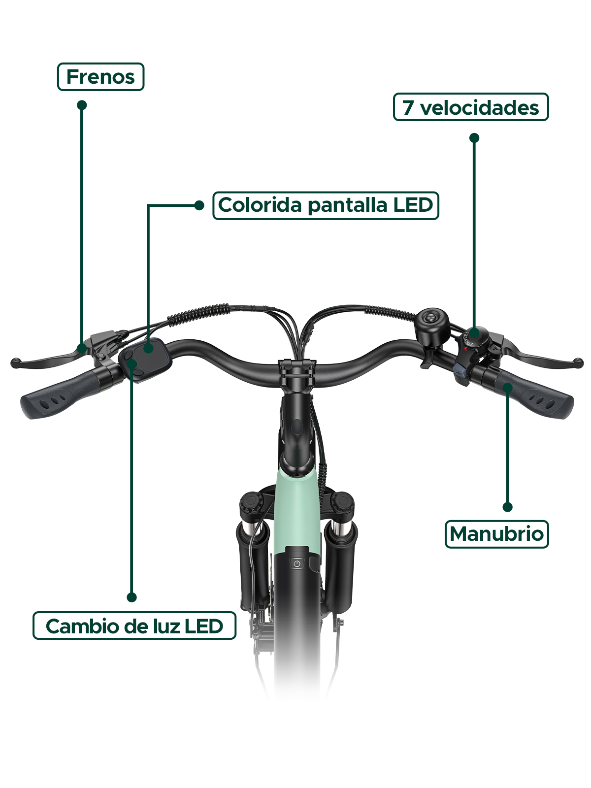 Manillar de bicicleta con partes etiquetadas. Etiquetas señalan frenos, luces LED y otras características. Manillar negro.
