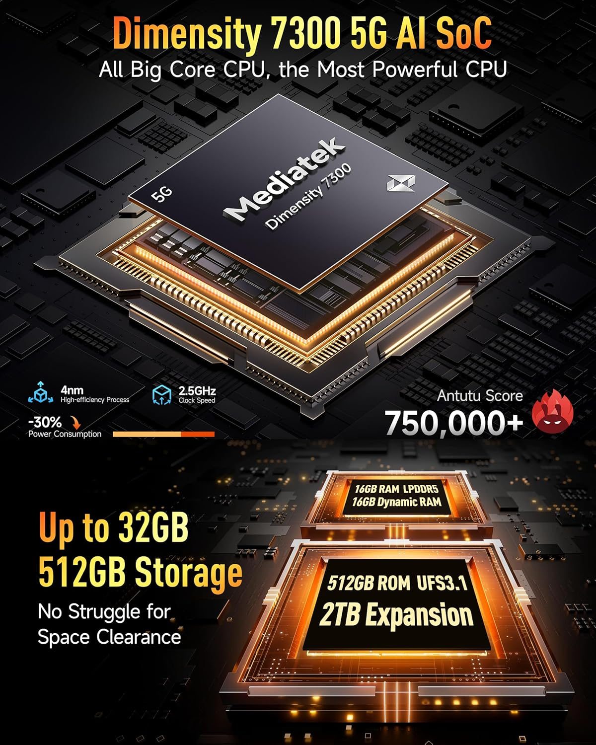 Infografik: Dimensity 7300 Chip, Funktionen und Leistungsmetriken. Bis zu 32GB RAM, 512GB Speicher.