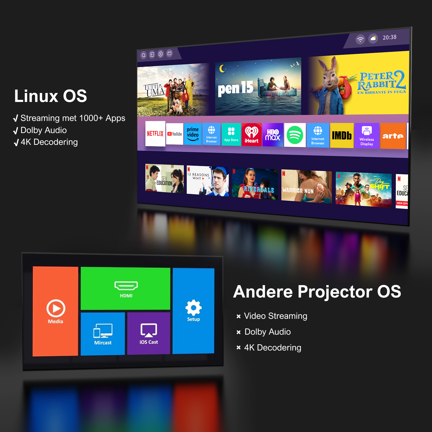Un écran affichant des applications et un projecteur. Texte : Linux OS, Streaming, Dolby audio et décodage 4K.