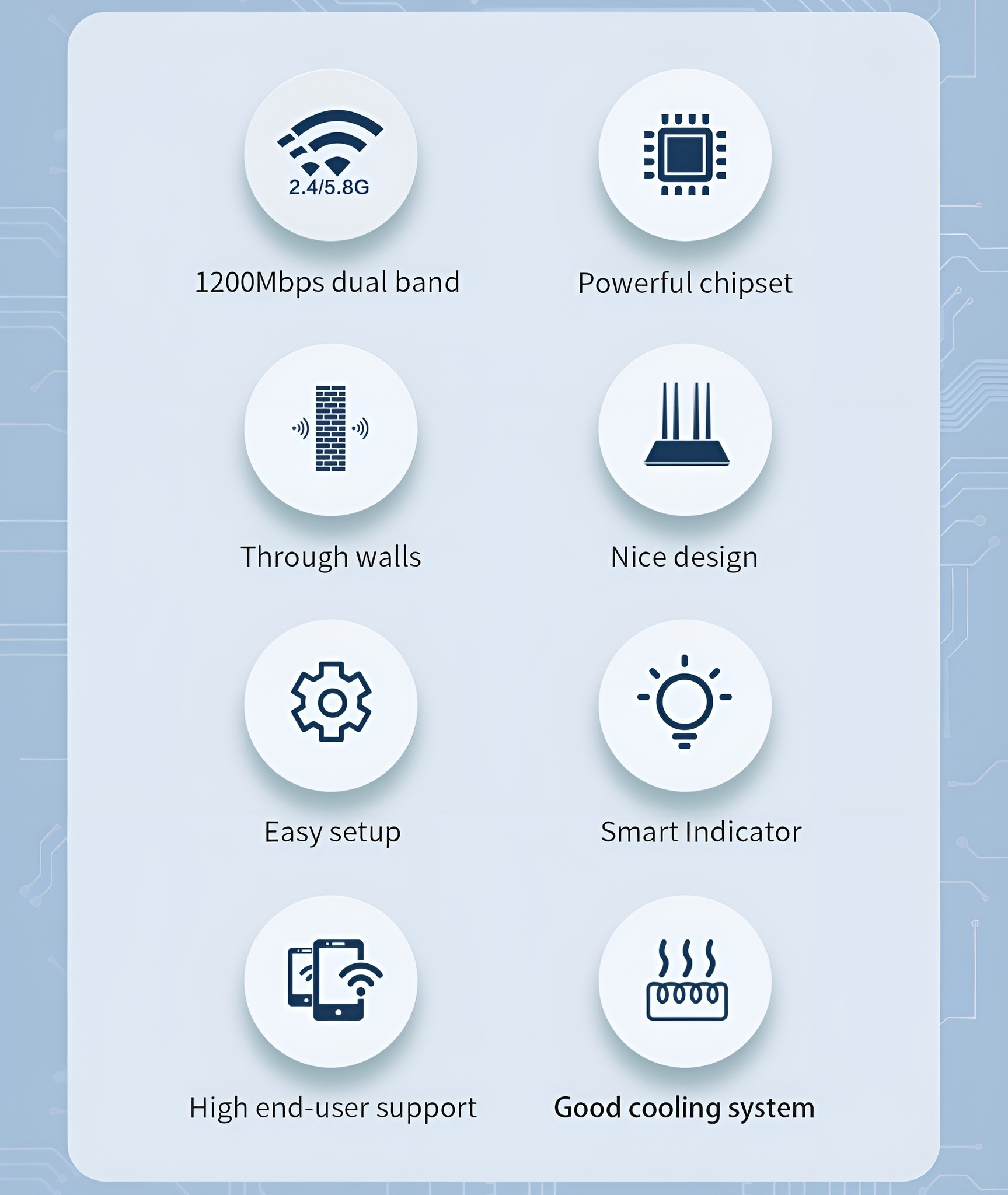 Symbole, die die Funktionen eines Geräts zeigen. Beinhaltet WLAN, Chipsatz, einfache Einrichtung usw.