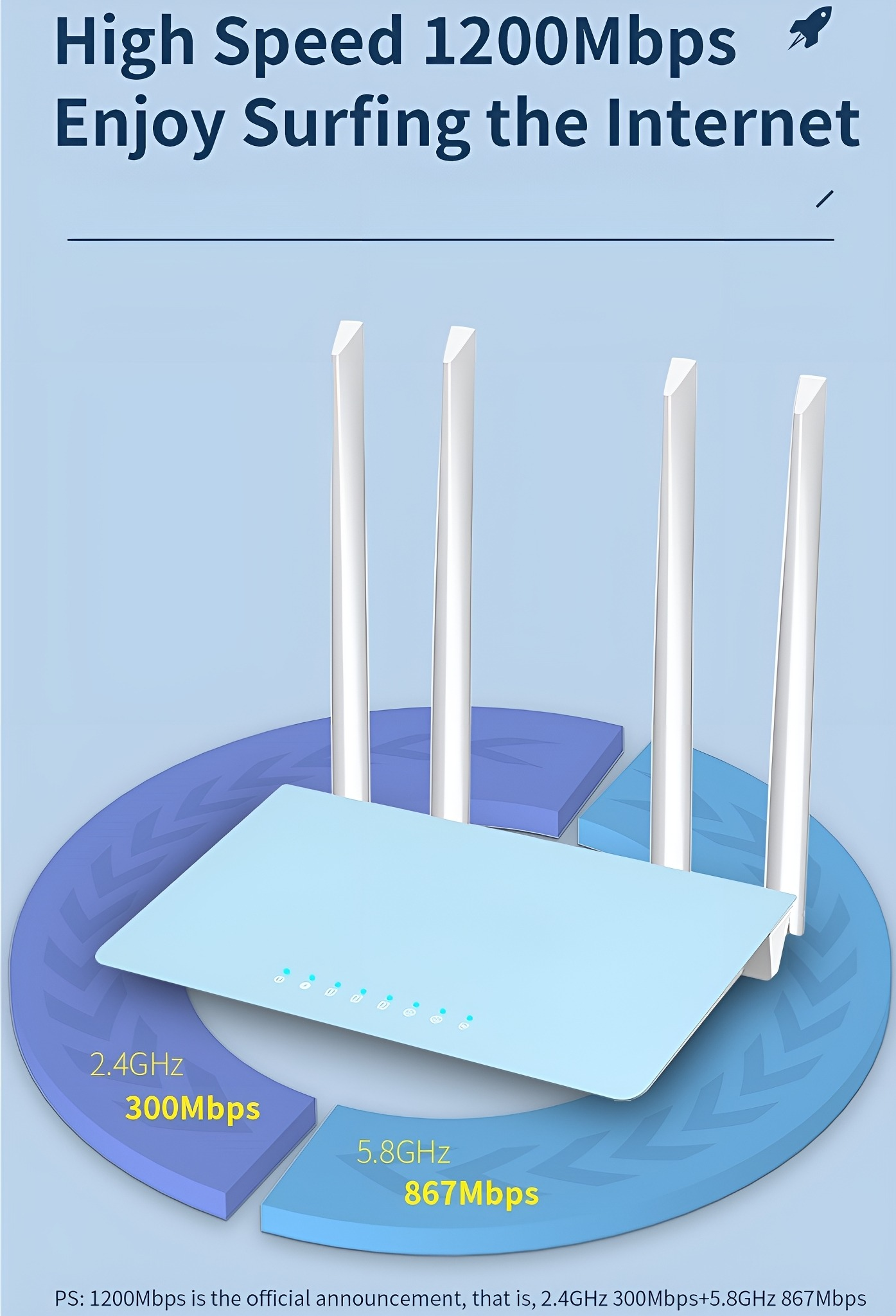 Ein Router auf blauem Hintergrund, der Geschwindigkeit und Frequenzdetails zeigt. Texte sagen, High Speed Internet.