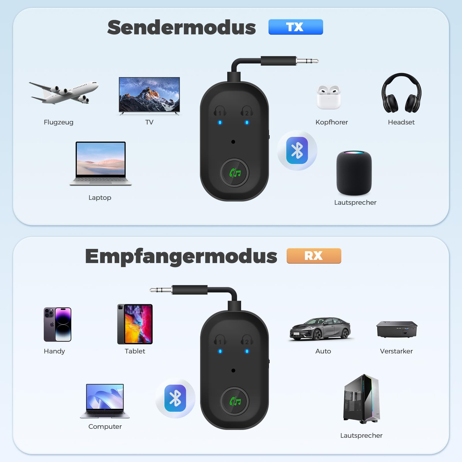 Ein Diagramm, das einen Bluetooth-Sender/Empfänger mit Beispielen für angeschlossene Geräte zeigt.