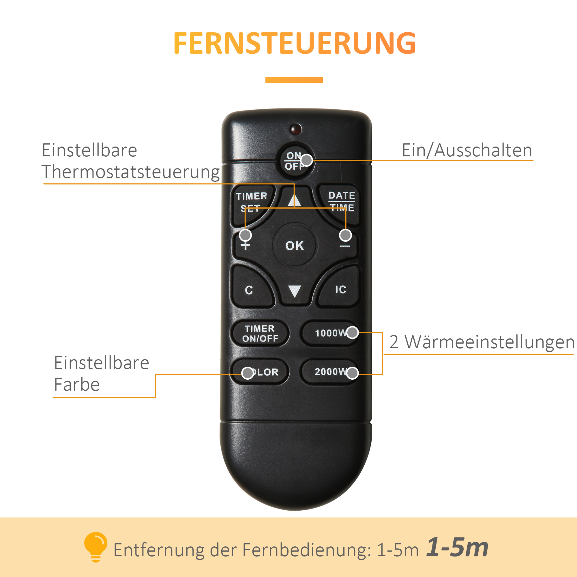 Eine schwarze Fernbedienung mit beschrifteten Knöpfen. Text beinhaltet 'Timer', 'On/Off' und '1000W/2000W'.