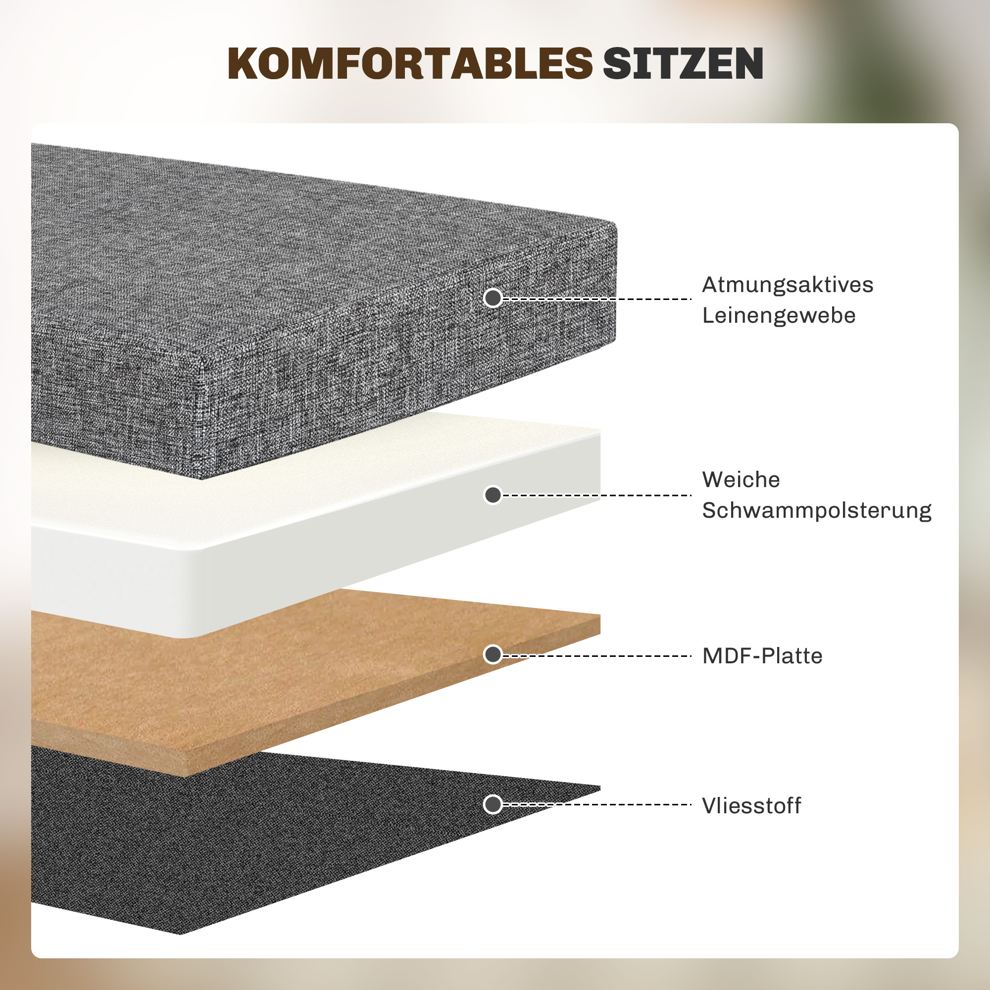 Diagramm, das die Schichten eines grauen Polstersitzes zeigt: Leinenstoff, Schaum, MDF und Vlies.