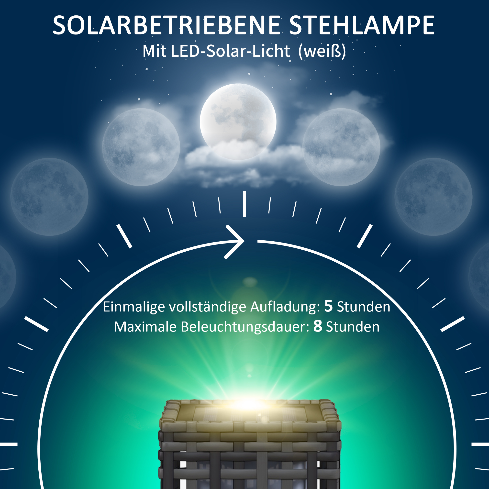 Eine solarbetriebene Außenlampe mit Nachthintergrund und beleuchteten Monden. Text auf Deutsch.